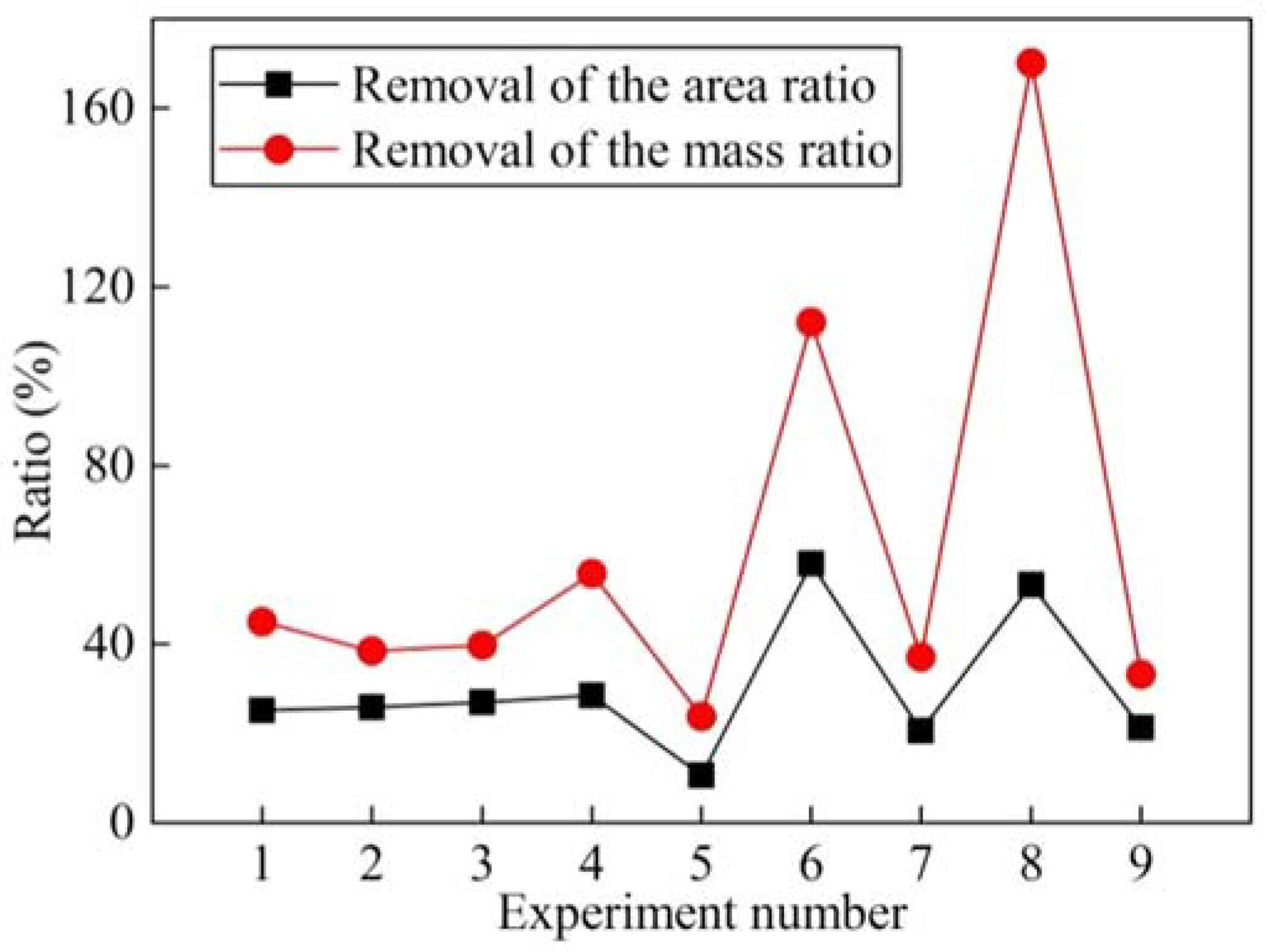 Sustainability 13 12915 g010