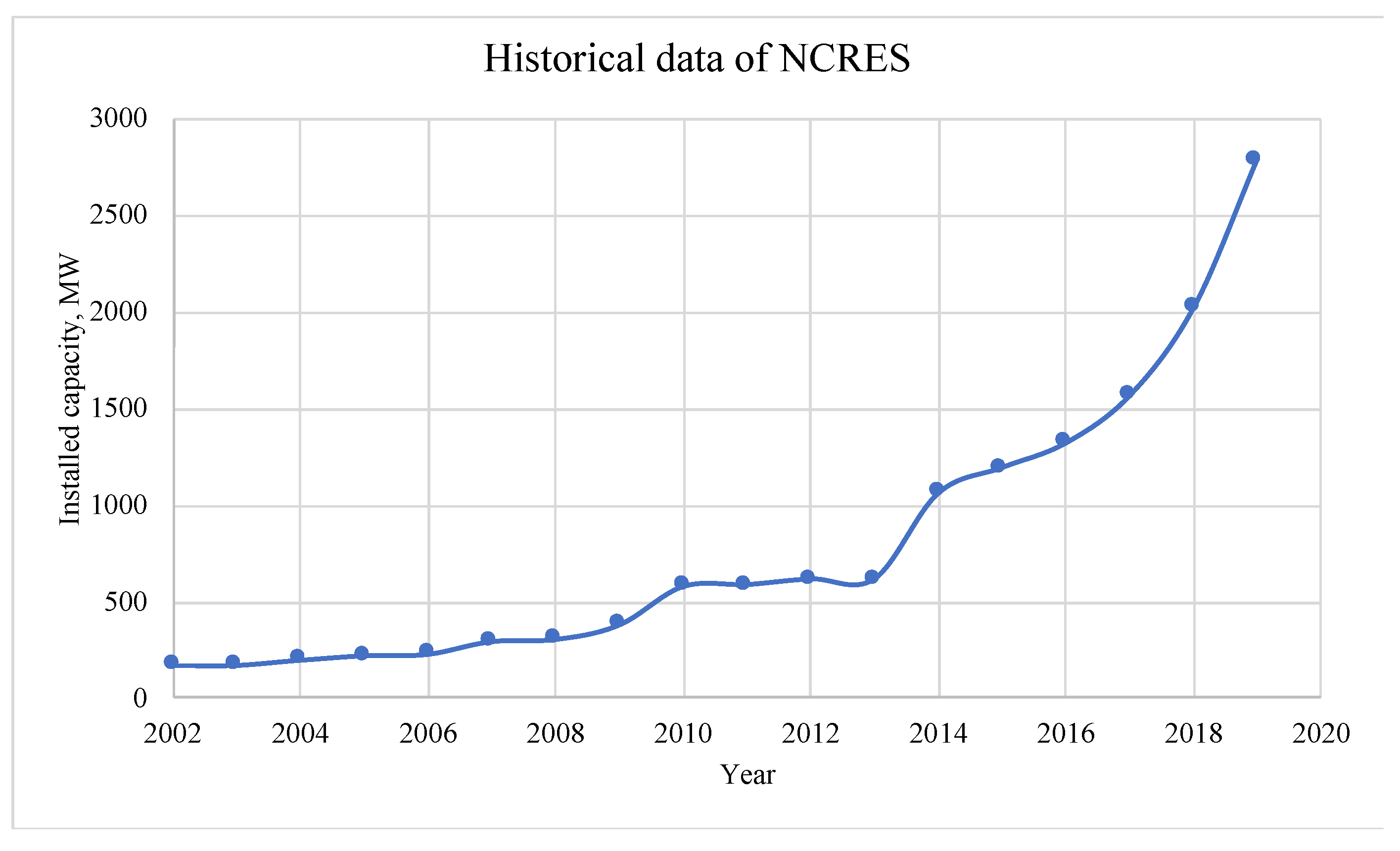 Sustainability 13 12919 g002 550
