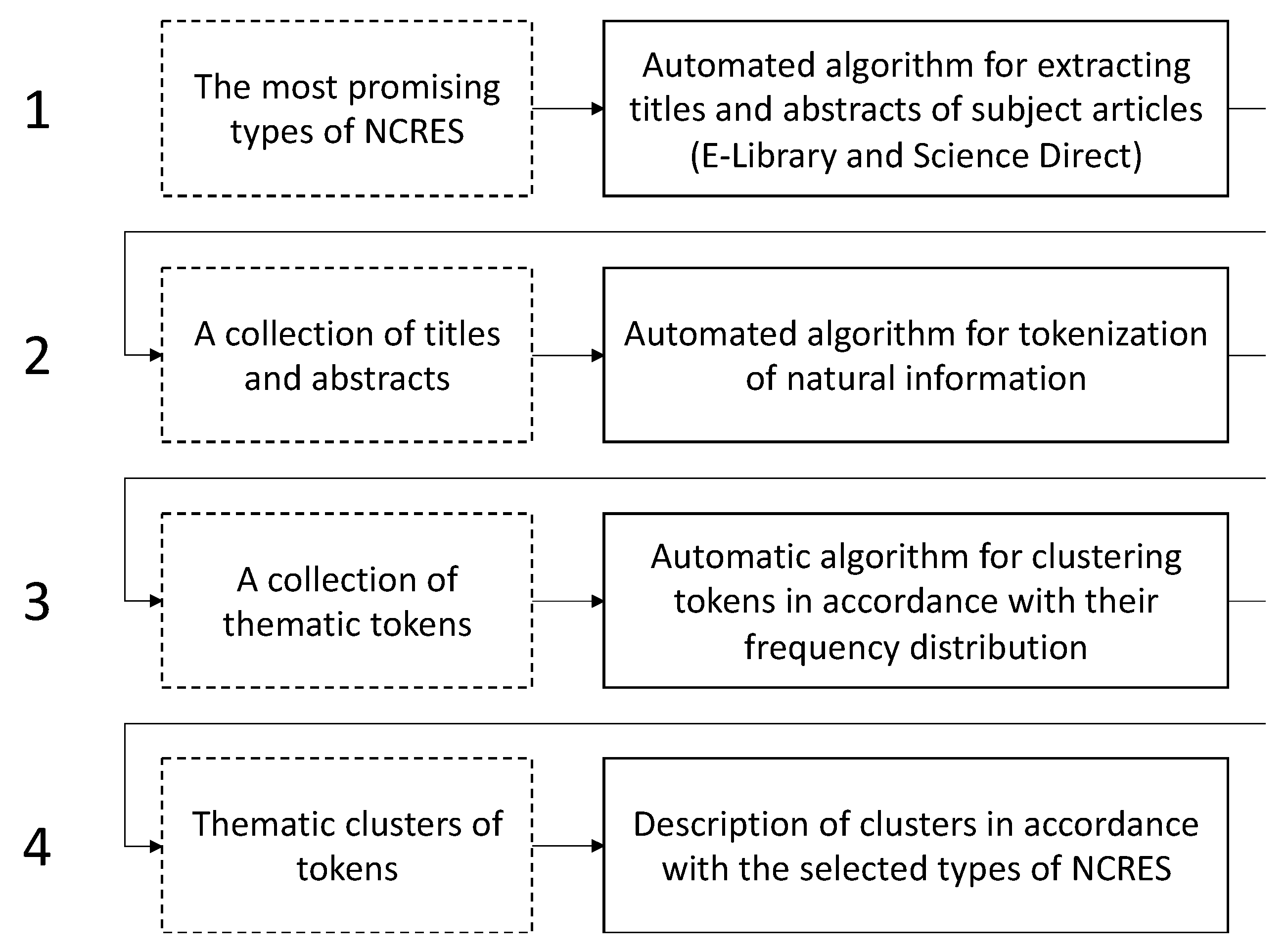 Sustainability 13 12919 g004 550