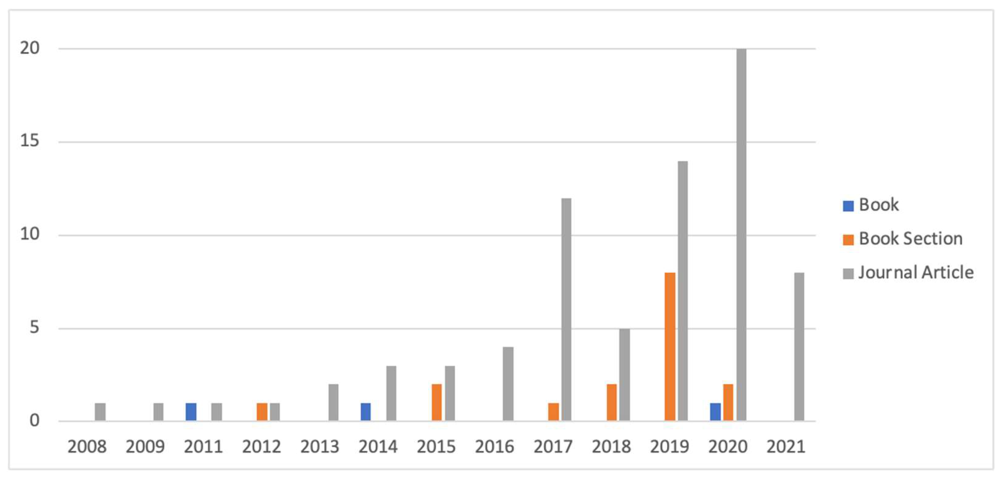 Sustainability 13 12921 g003 Sustainability 13 12921 g003