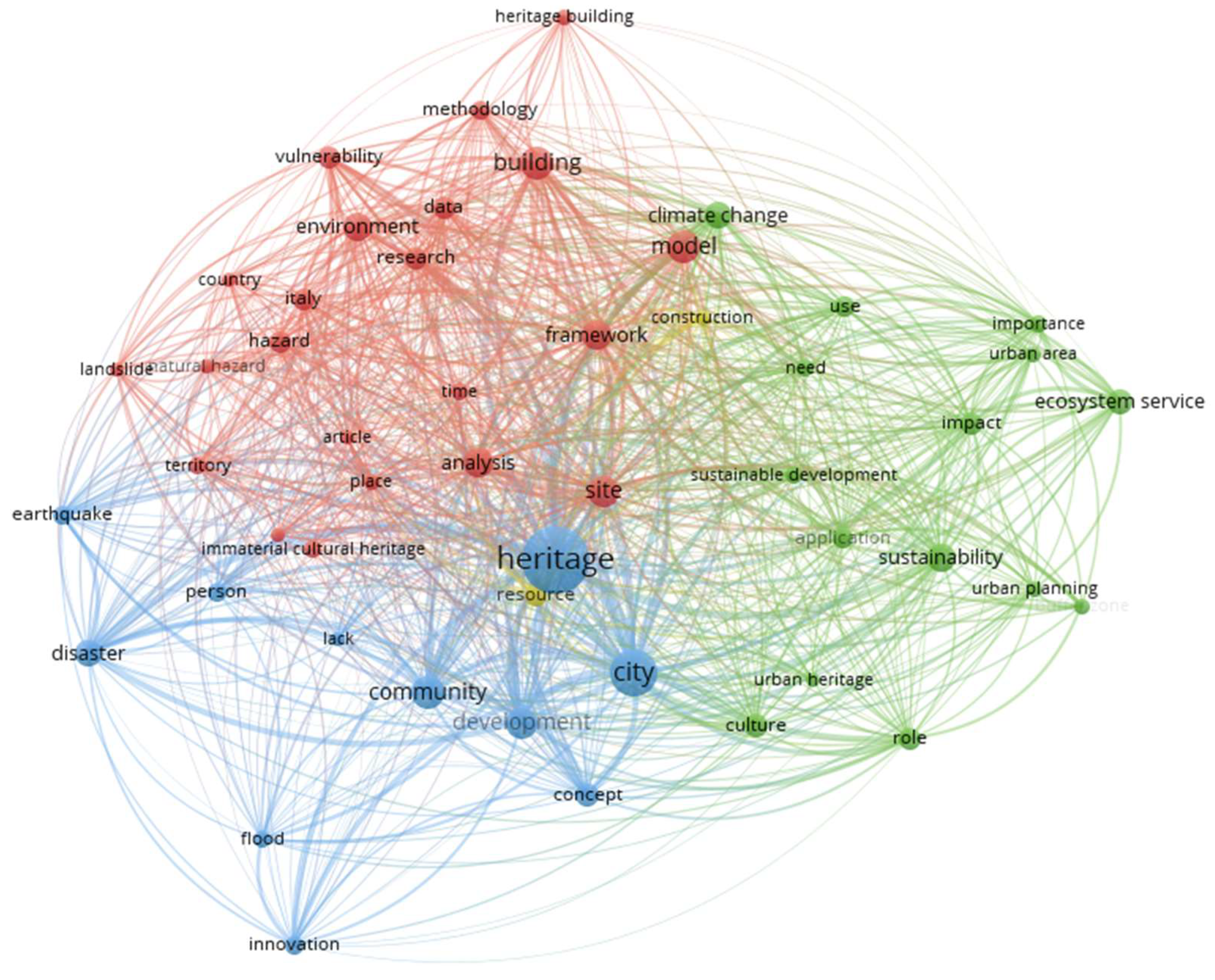 Sustainability 13 12921 g004 Sustainability 13 12921 g004