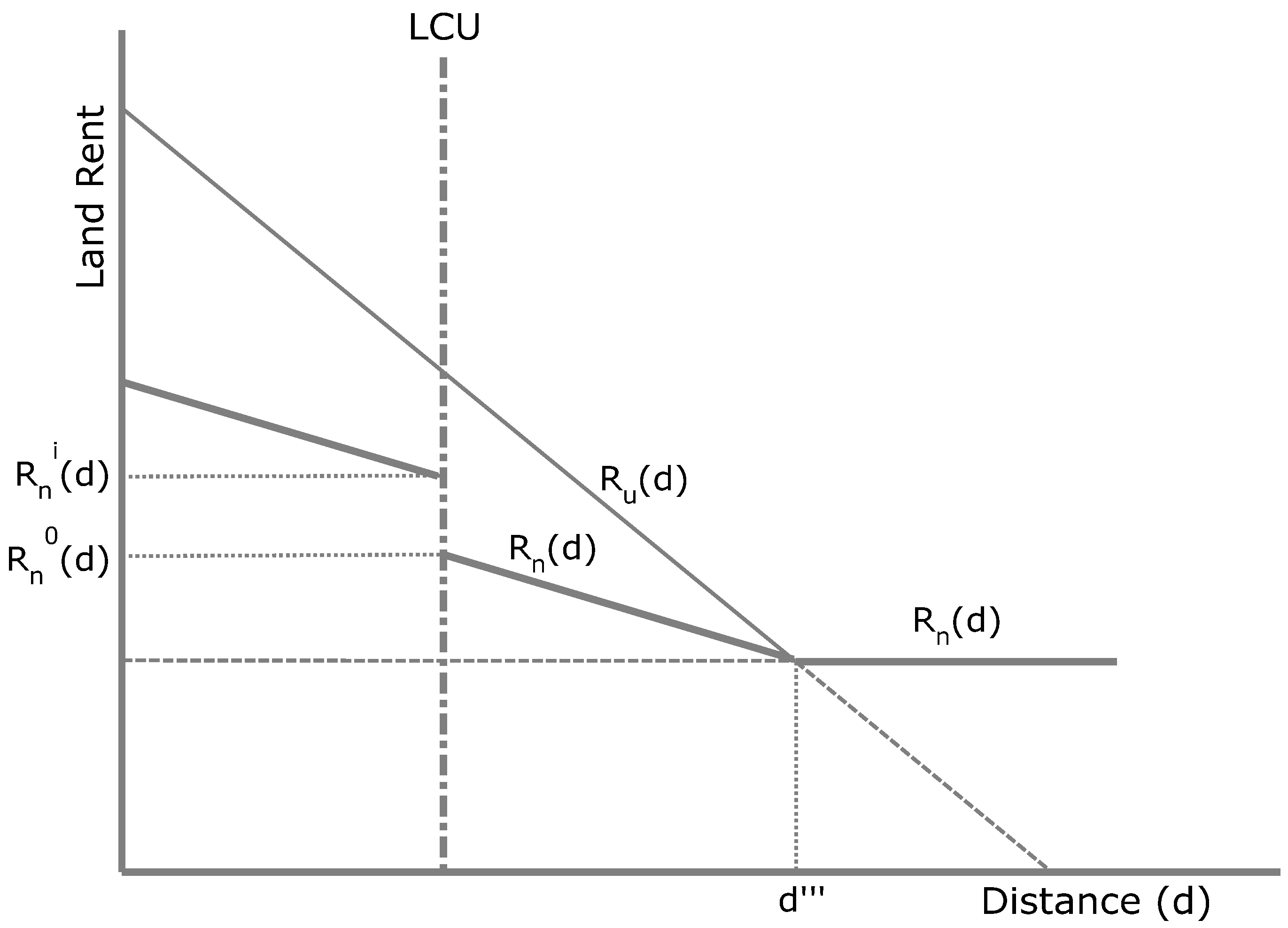 Sustainability 13 12925 g005
