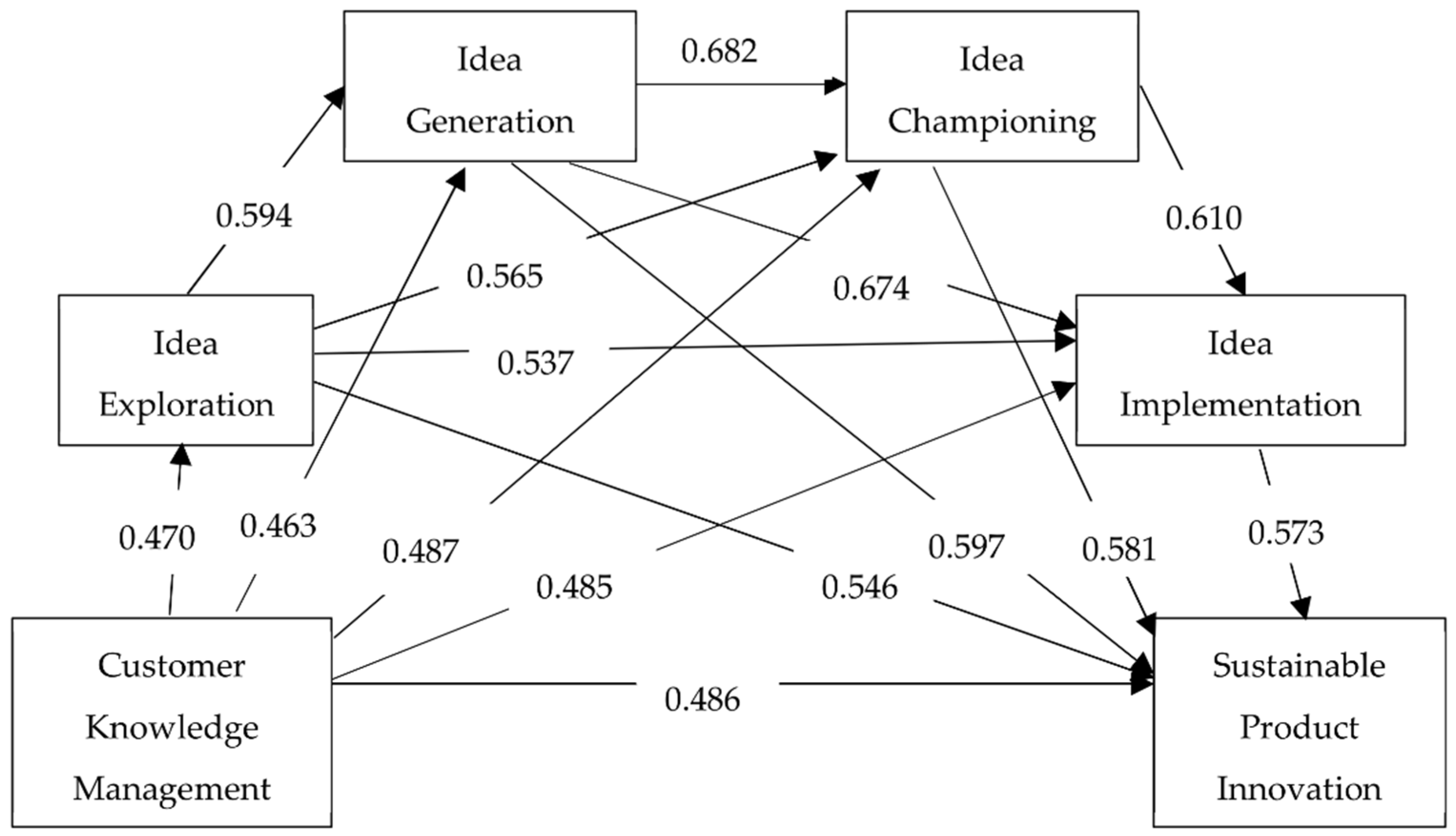 Sustainability 13 12927 g002 550
