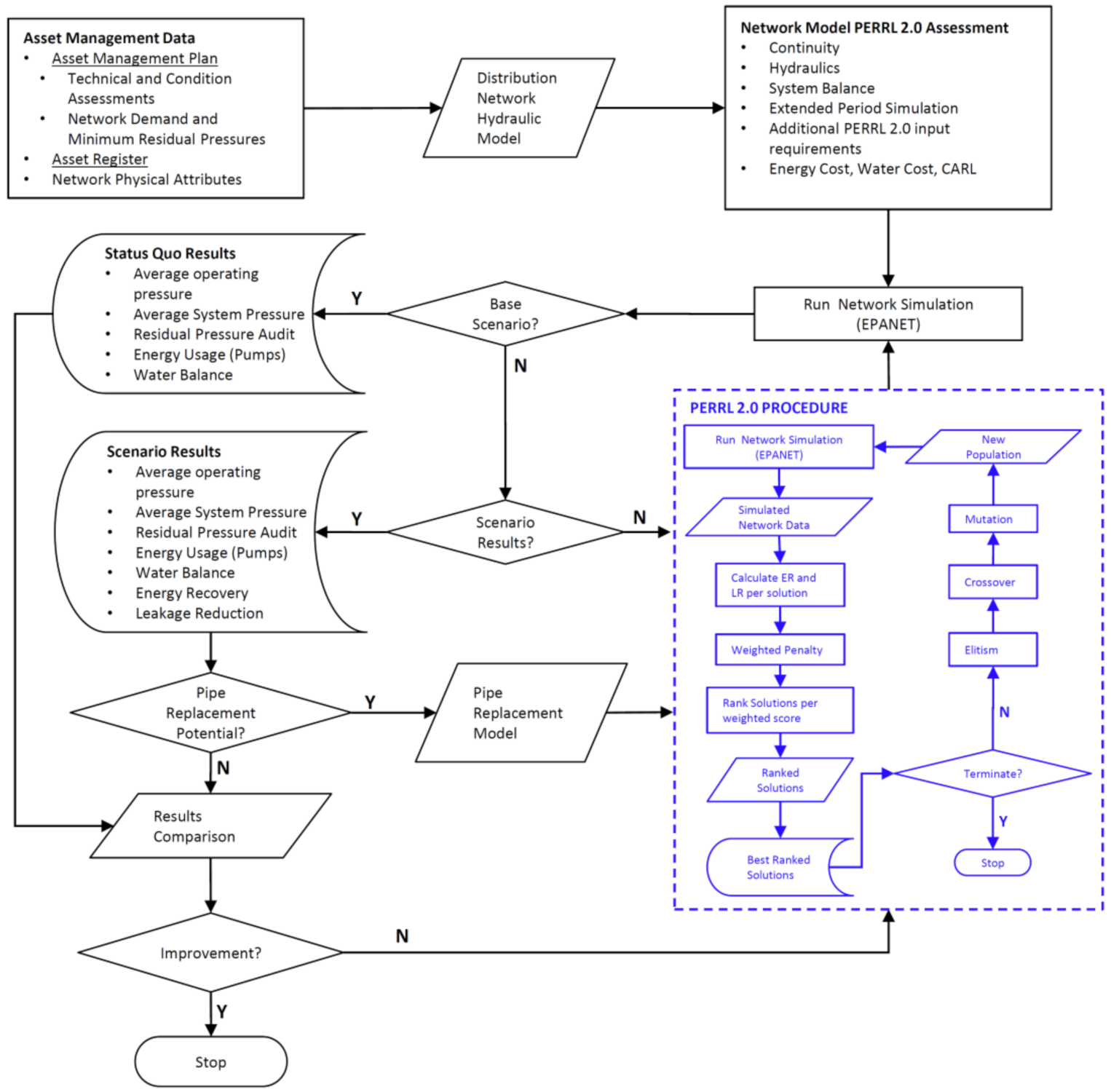 Sustainability 13 12929 g001 550