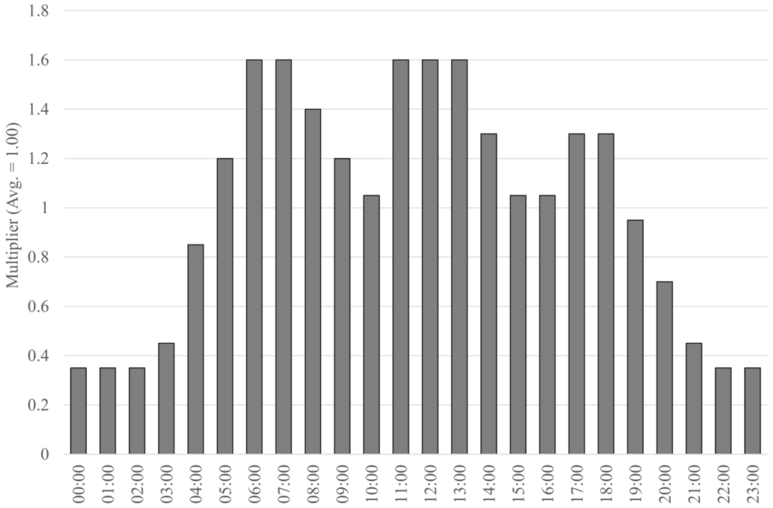 Sustainability 13 12929 g003 550