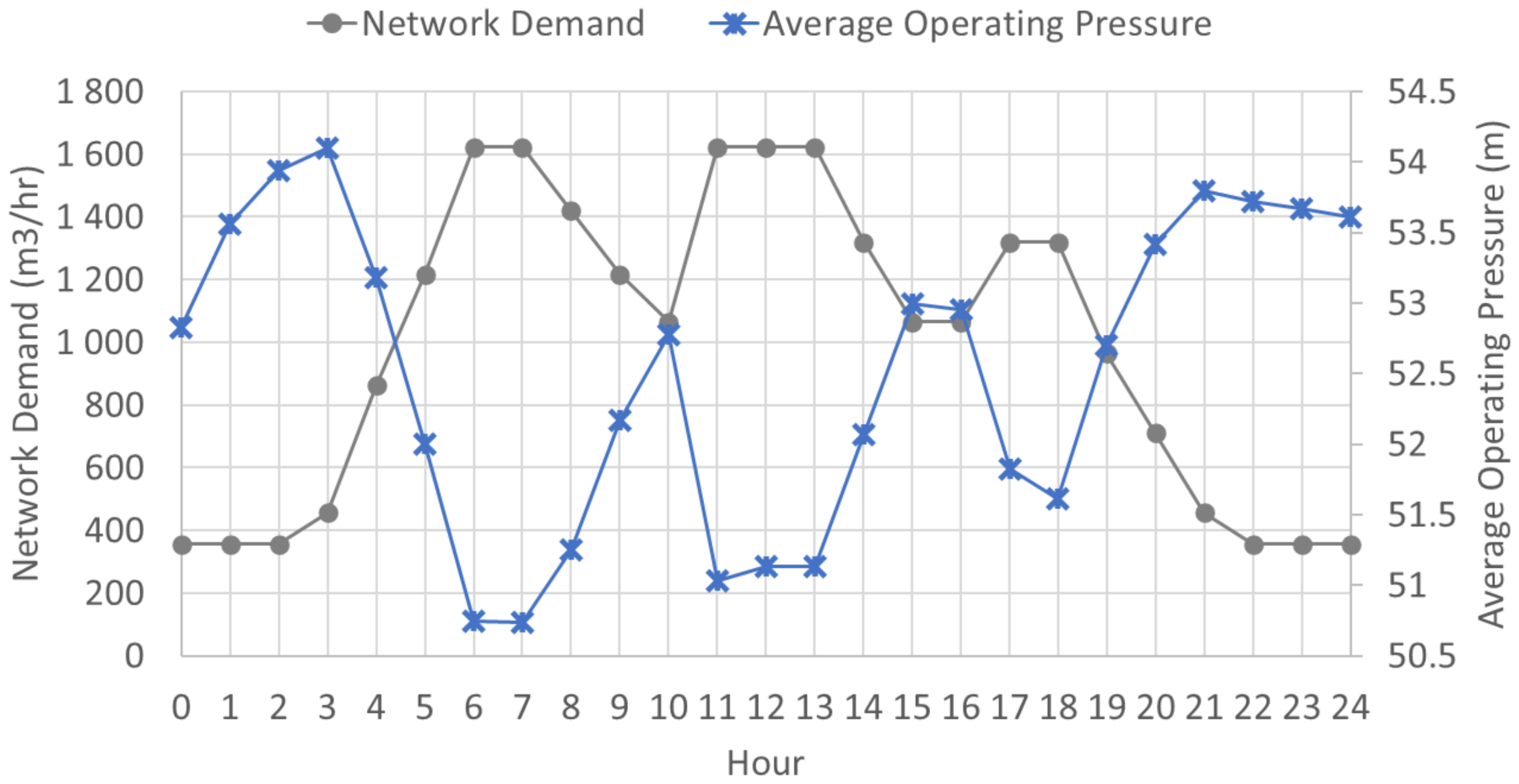 Sustainability 13 12929 g004 550