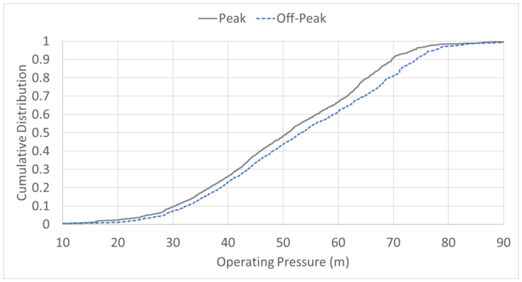 Sustainability 13 12929 g005 550