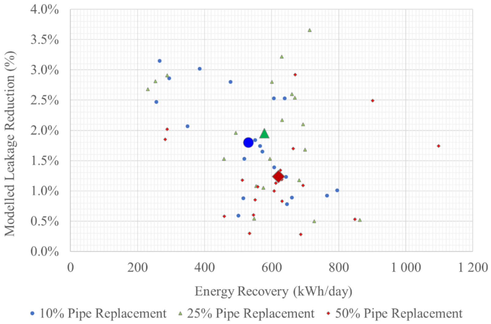 Sustainability 13 12929 g008 550