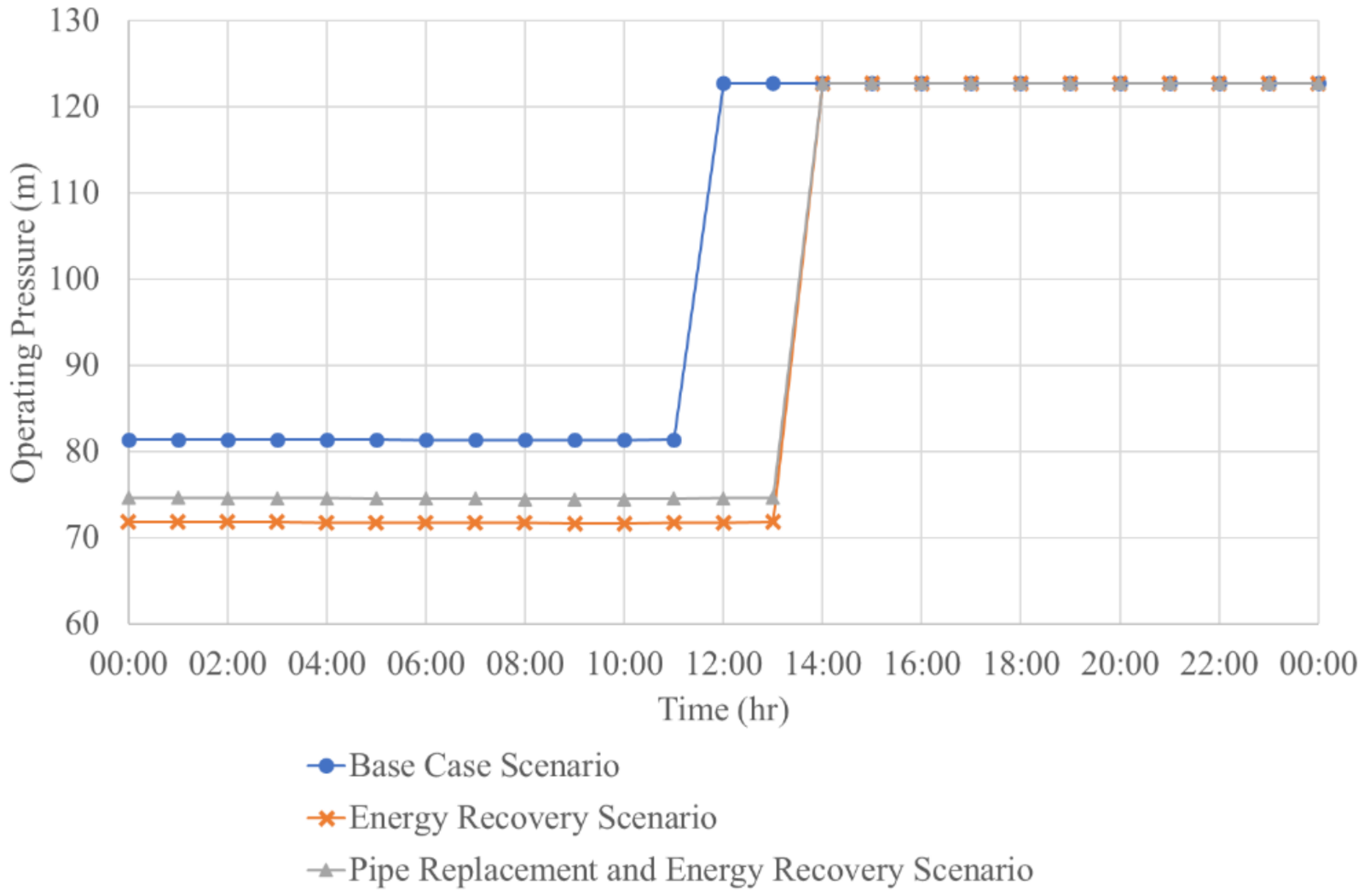 Sustainability 13 12929 g010 550