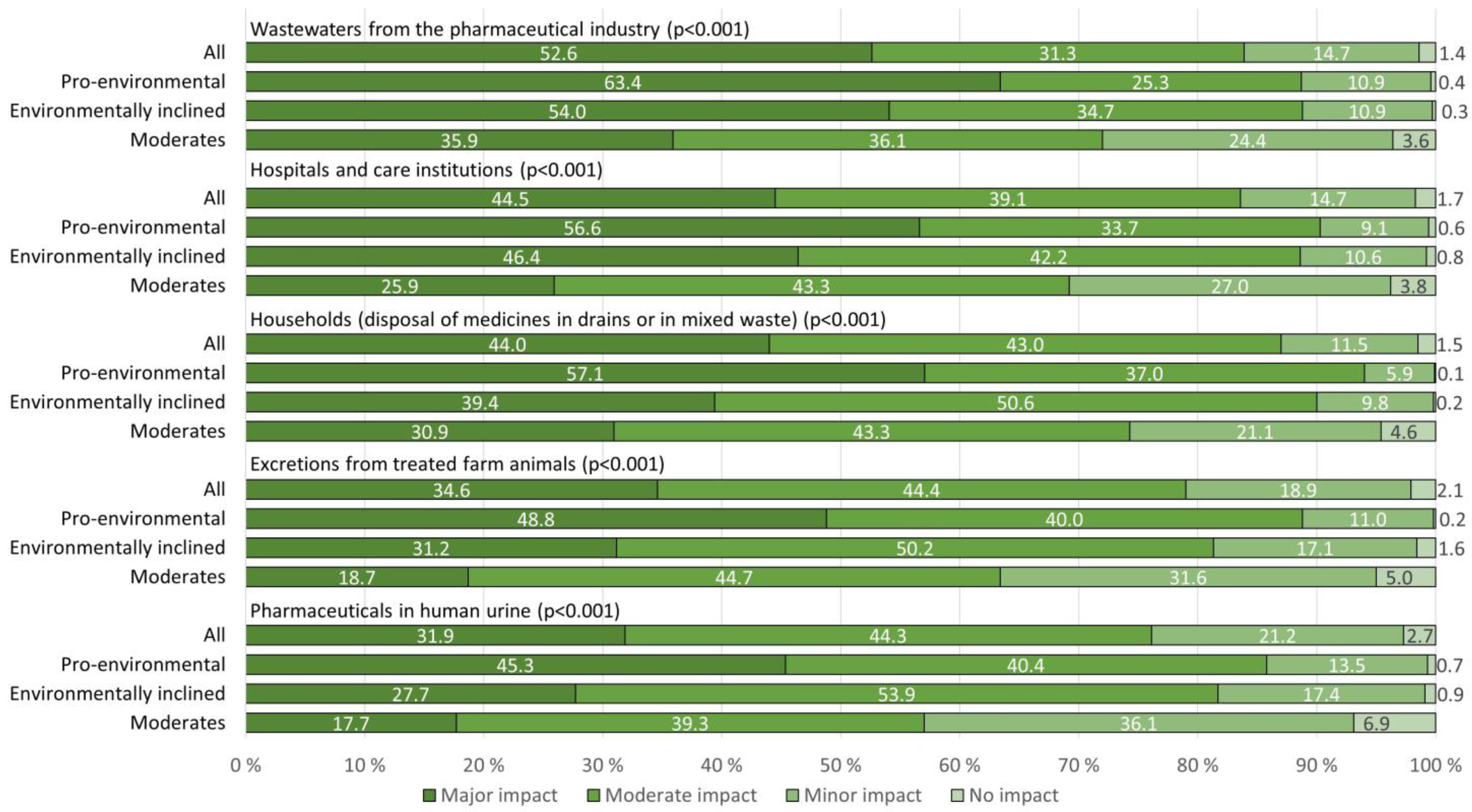 Sustainability 13 12930 g001 550