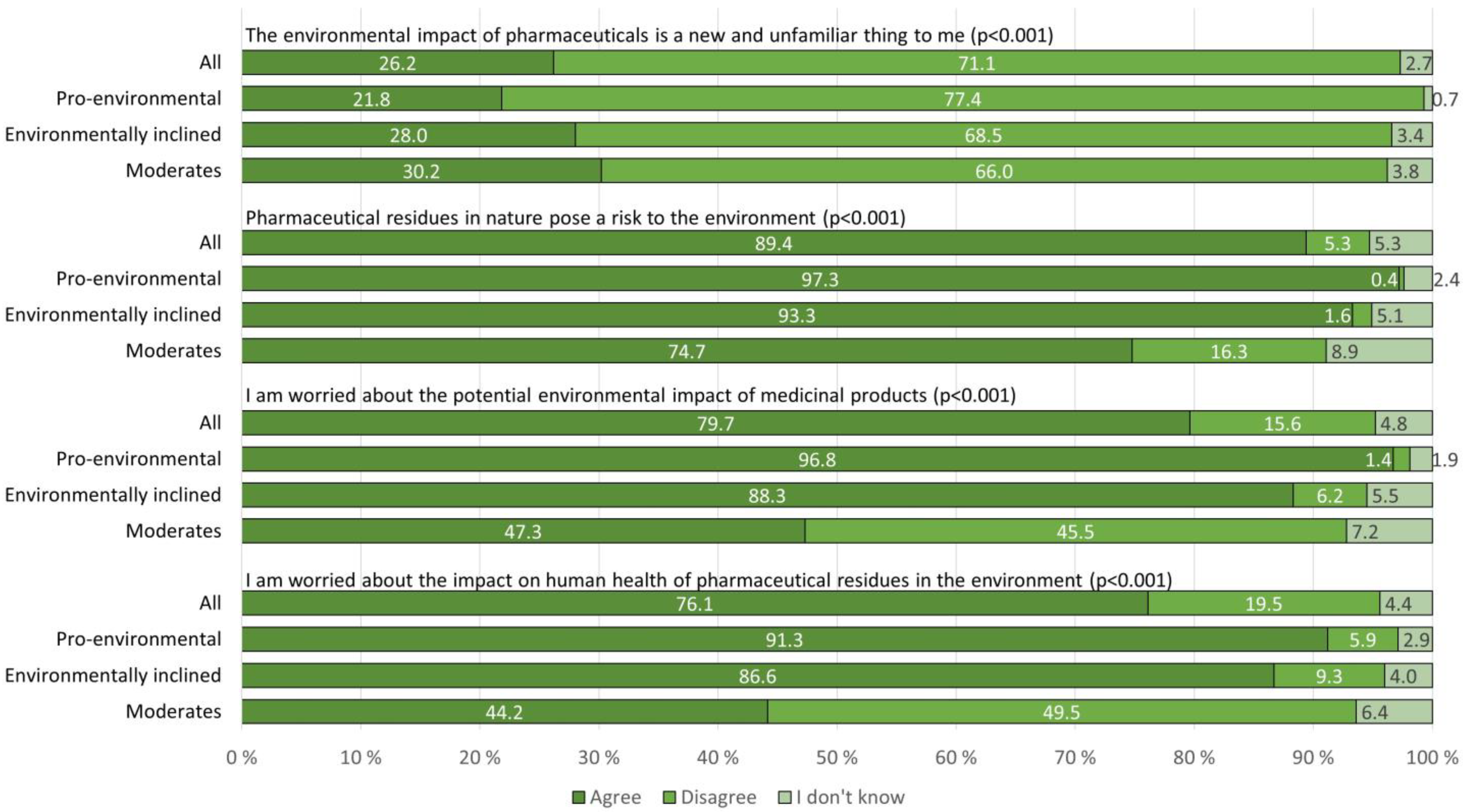 Sustainability 13 12930 g002 550