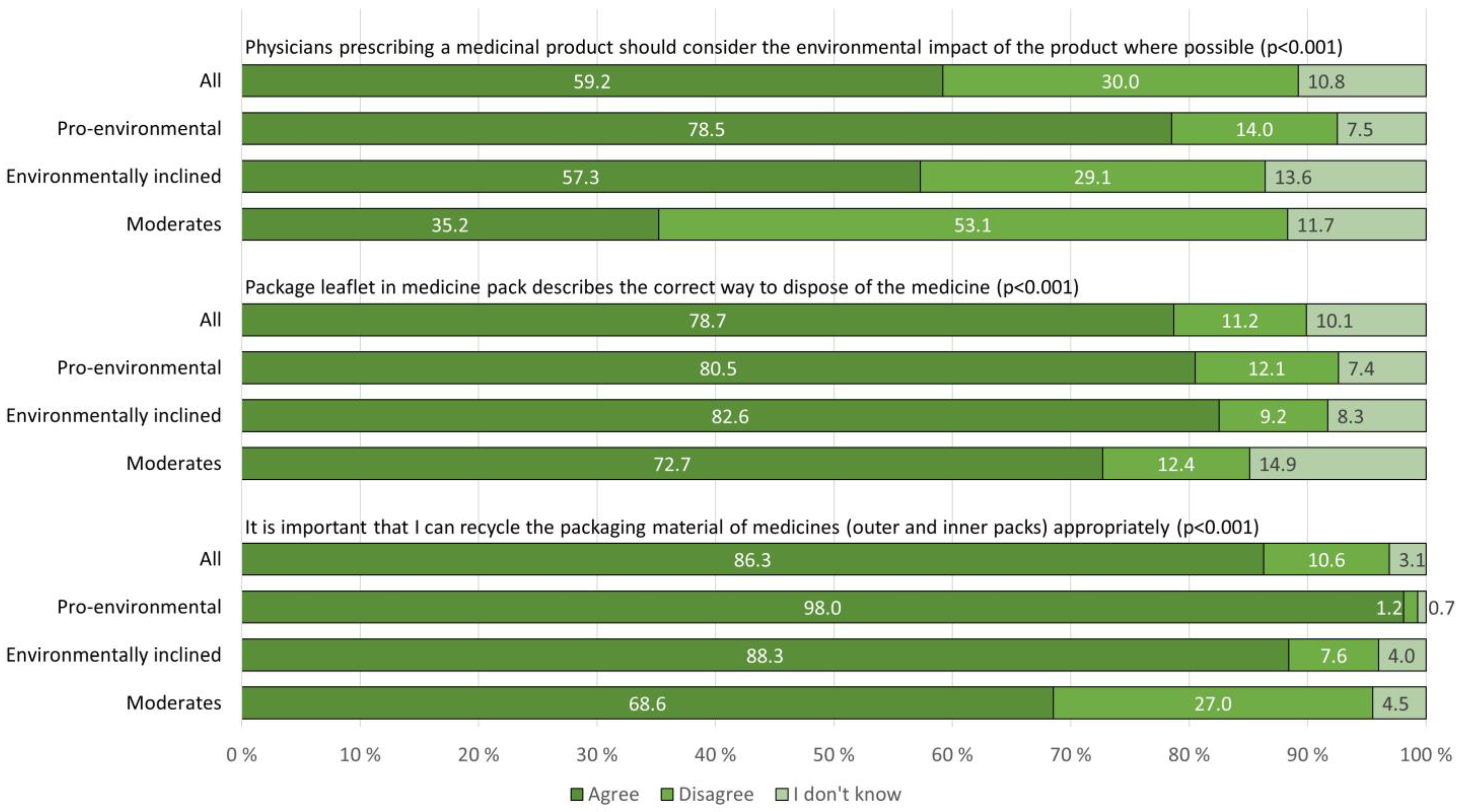 Sustainability 13 12930 g003 550