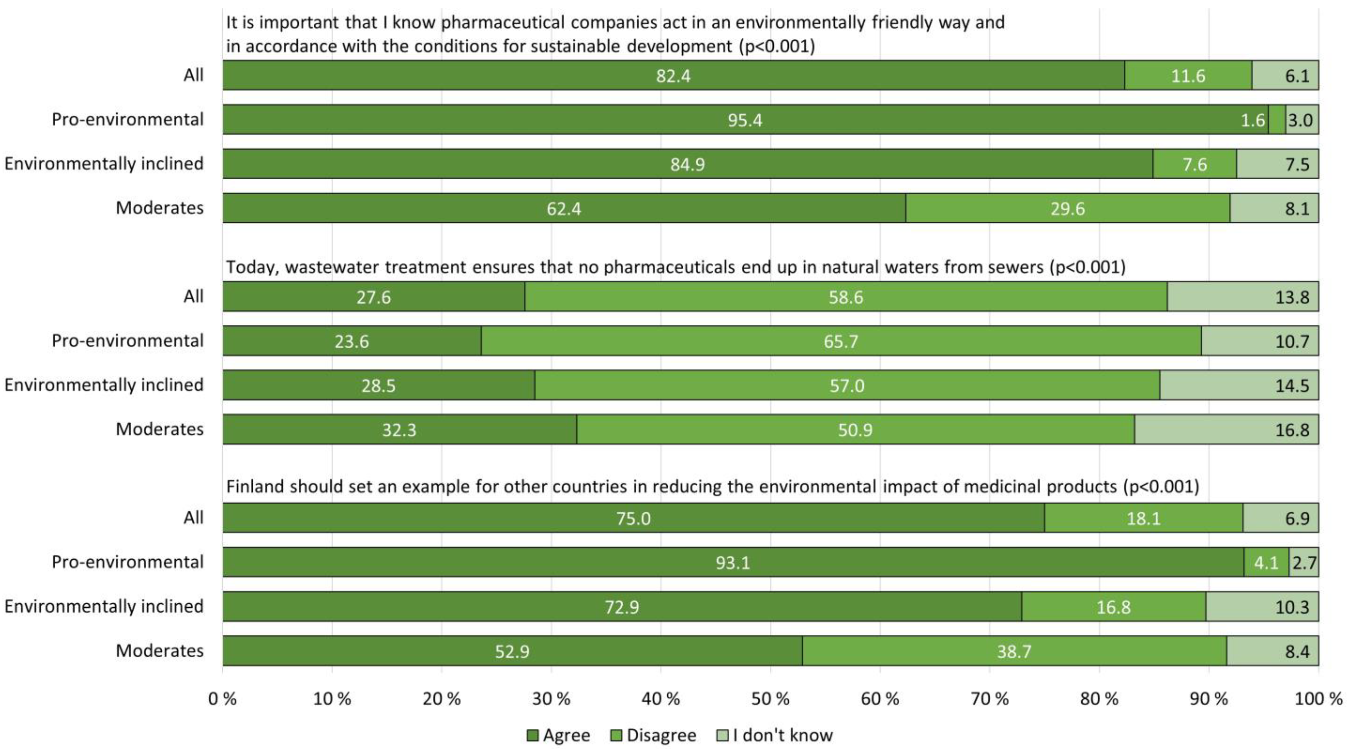 Sustainability 13 12930 g004 550