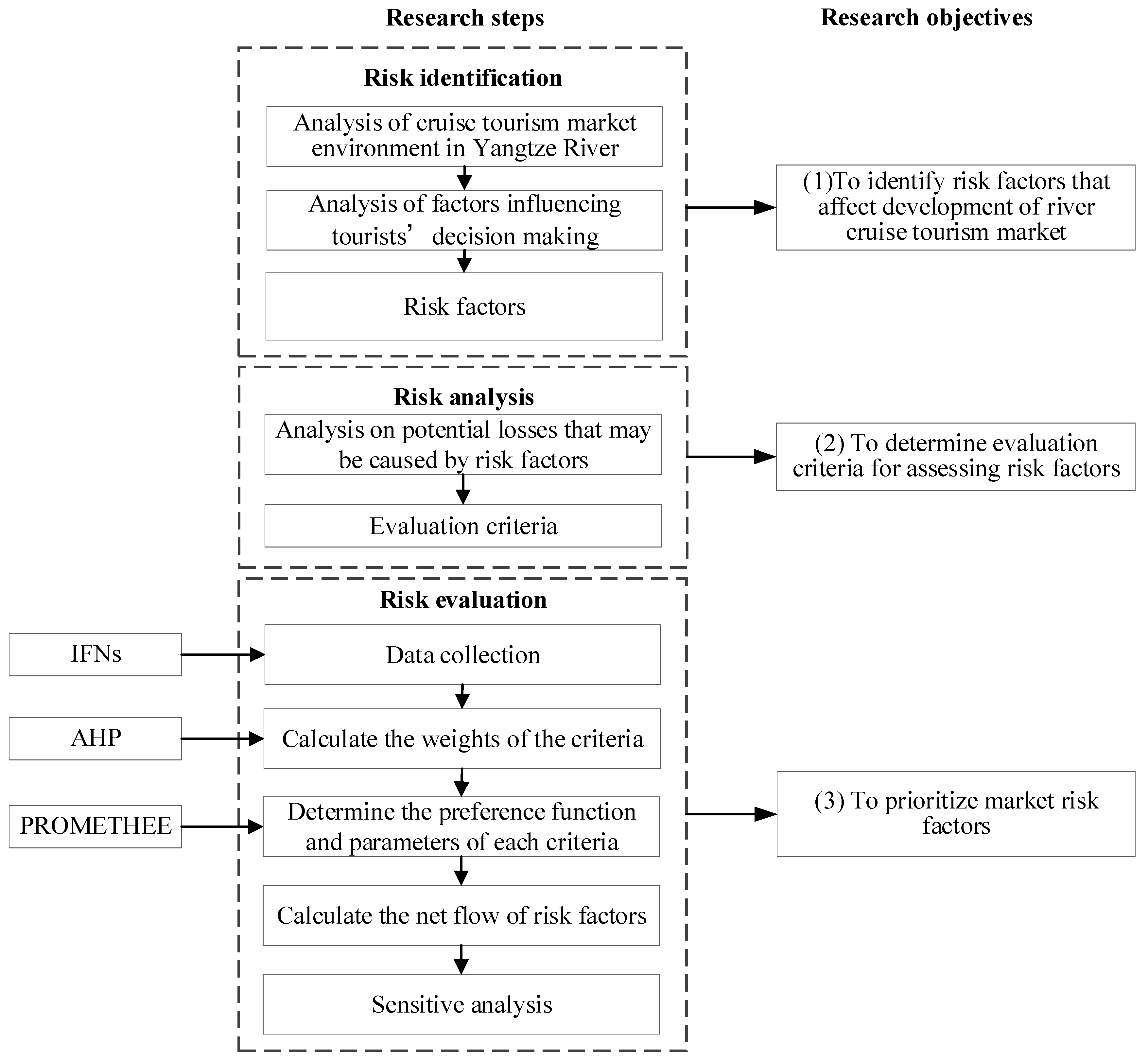 Sustainability 13 12932 g002 Sustainability 13 12932 g002