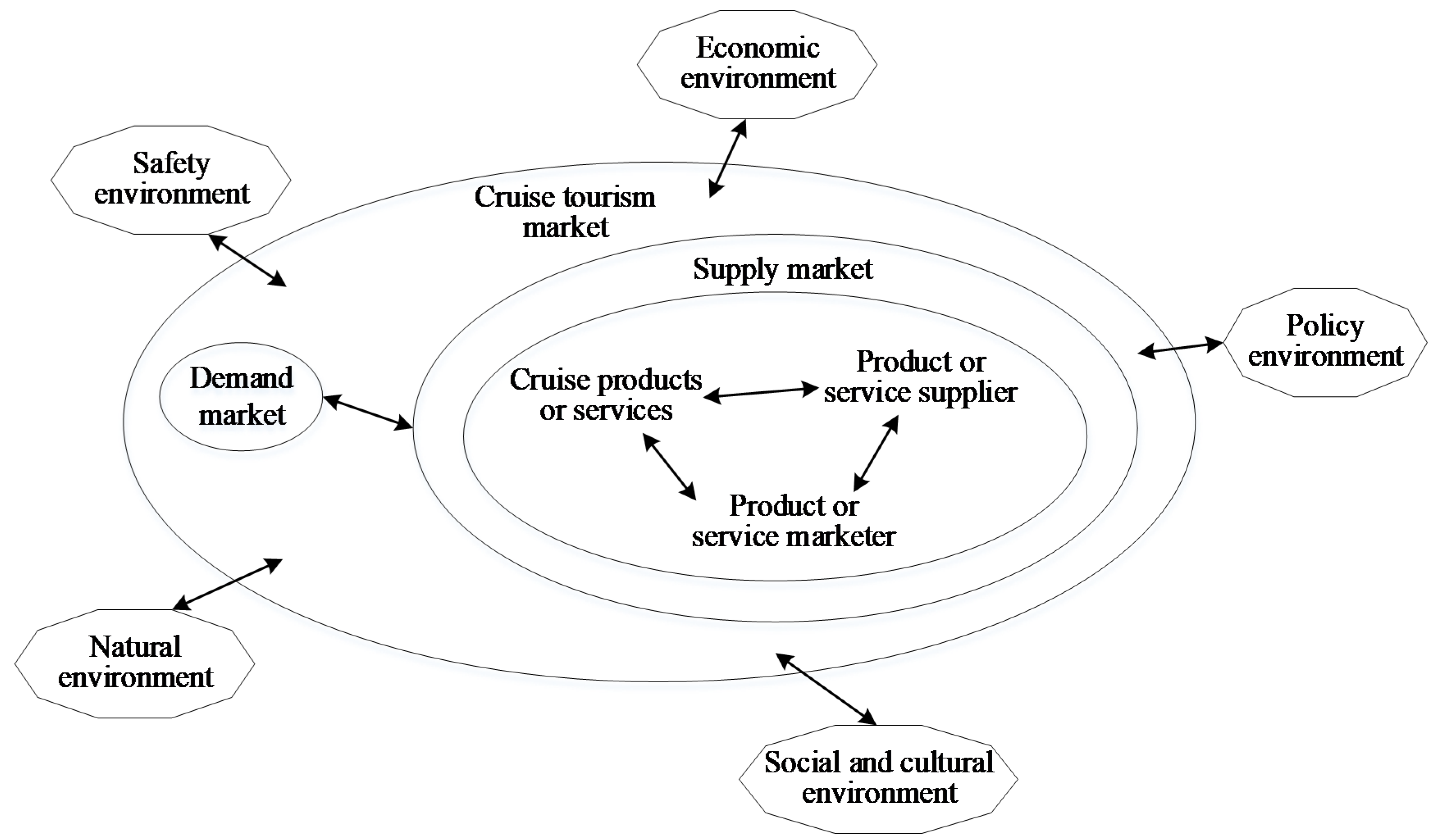 Sustainability 13 12932 g003 Sustainability 13 12932 g003