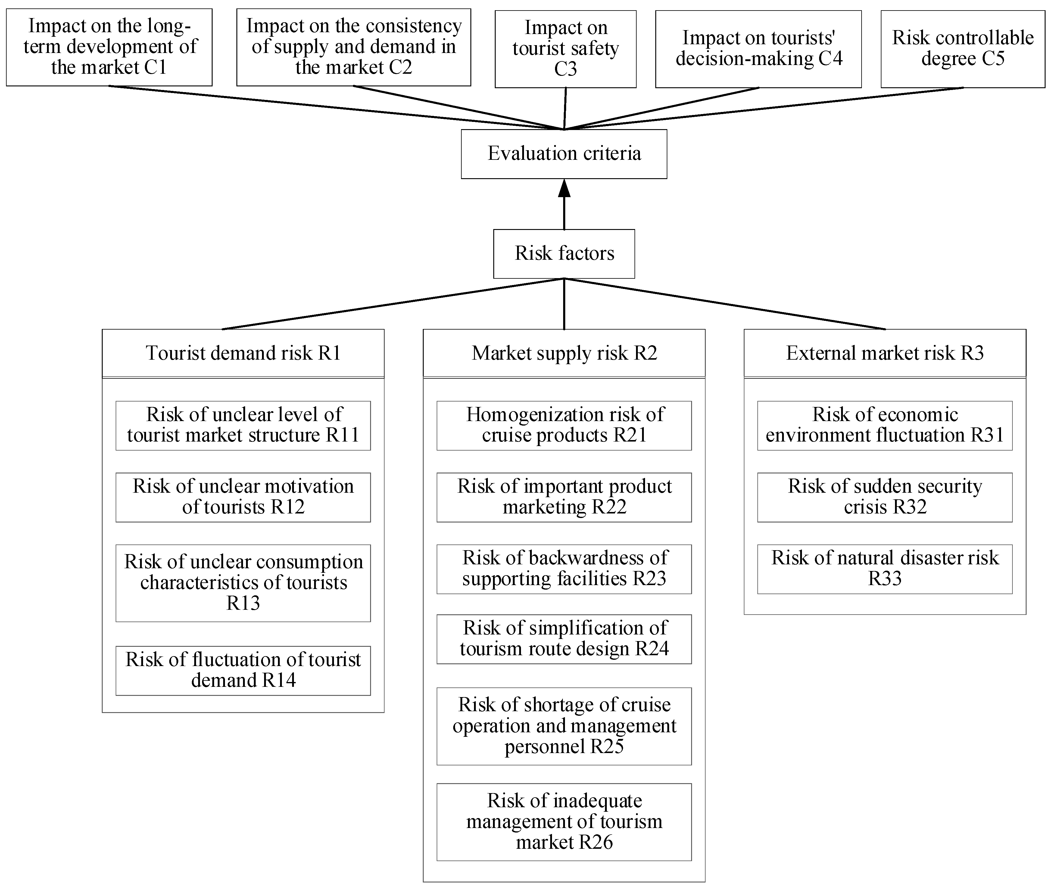 Sustainability 13 12932 g004 Sustainability 13 12932 g004