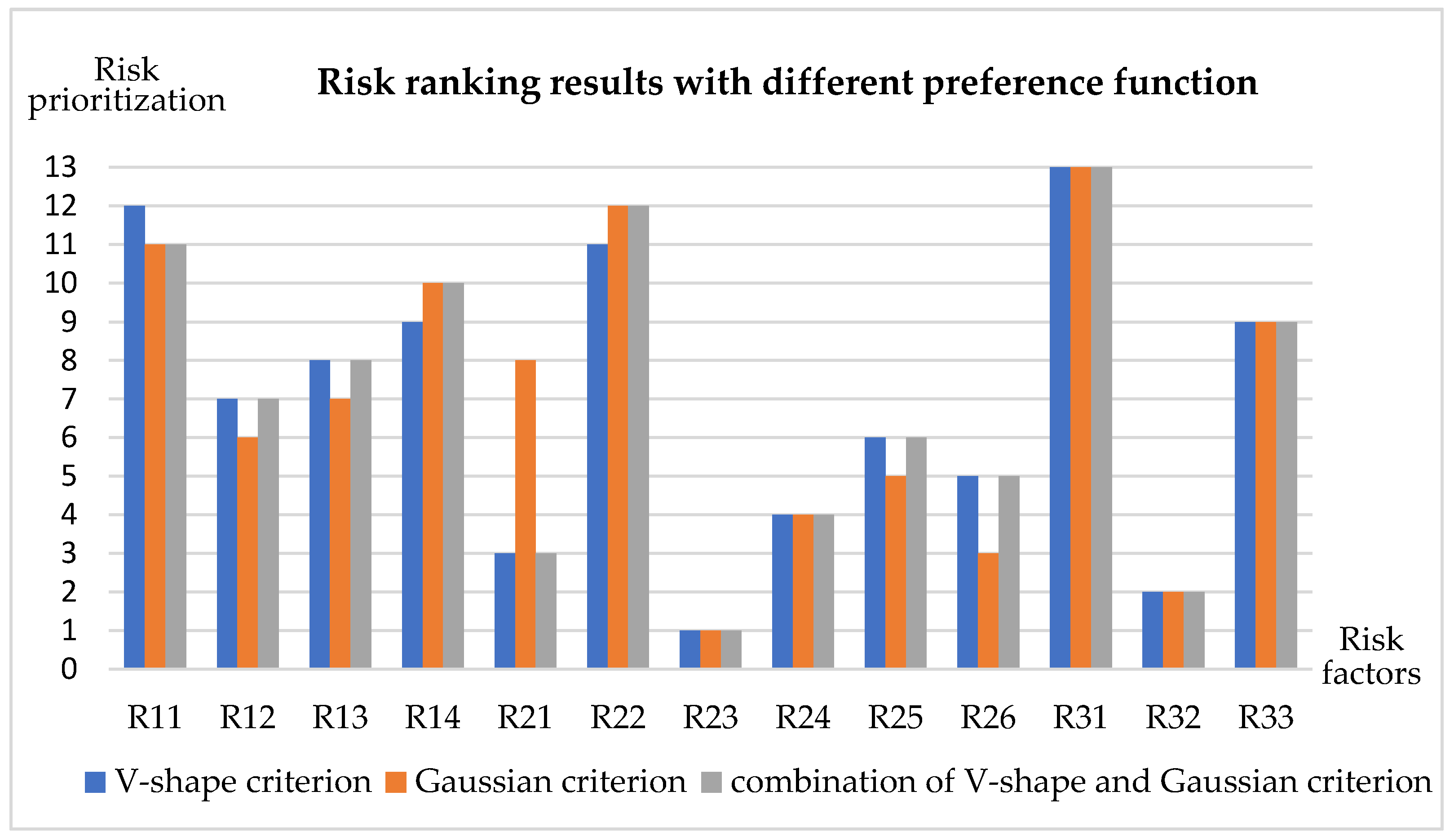 Sustainability 13 12932 g005 Sustainability 13 12932 g005