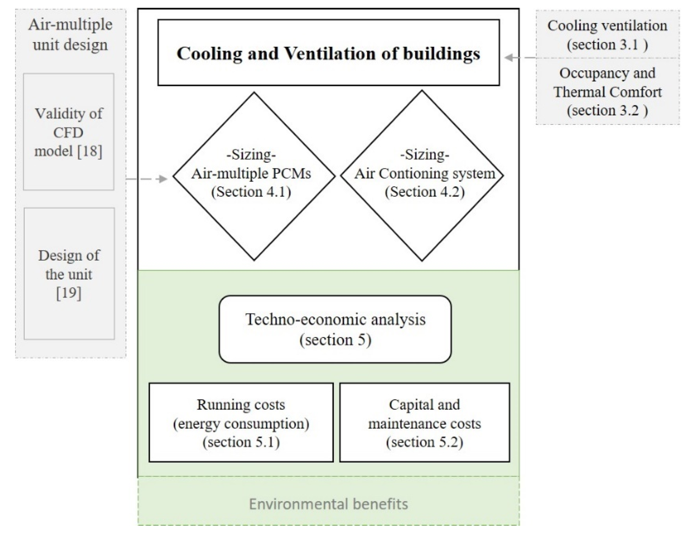 Sustainability 13 12936 g001