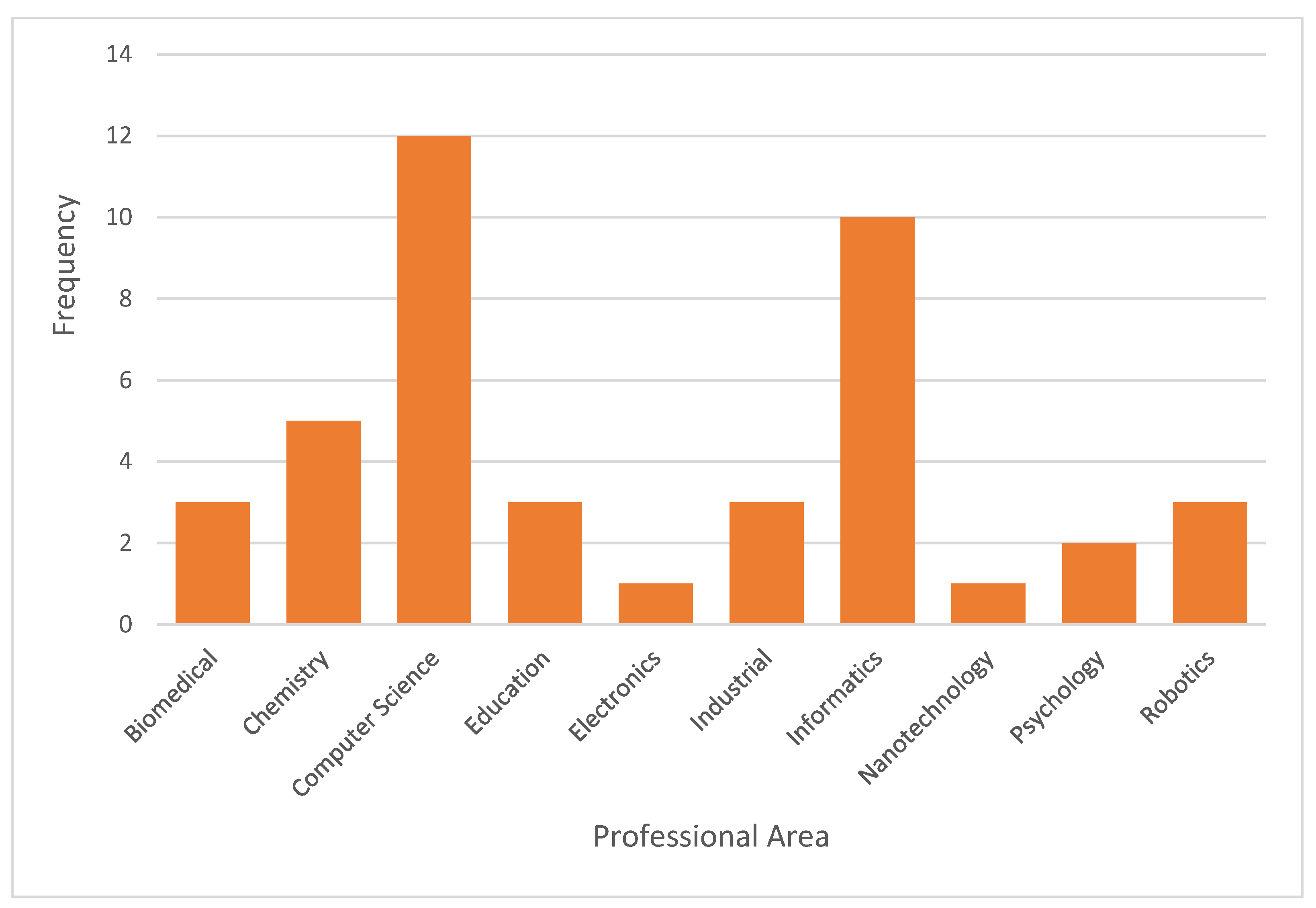 Sustainability 13 12938 g002