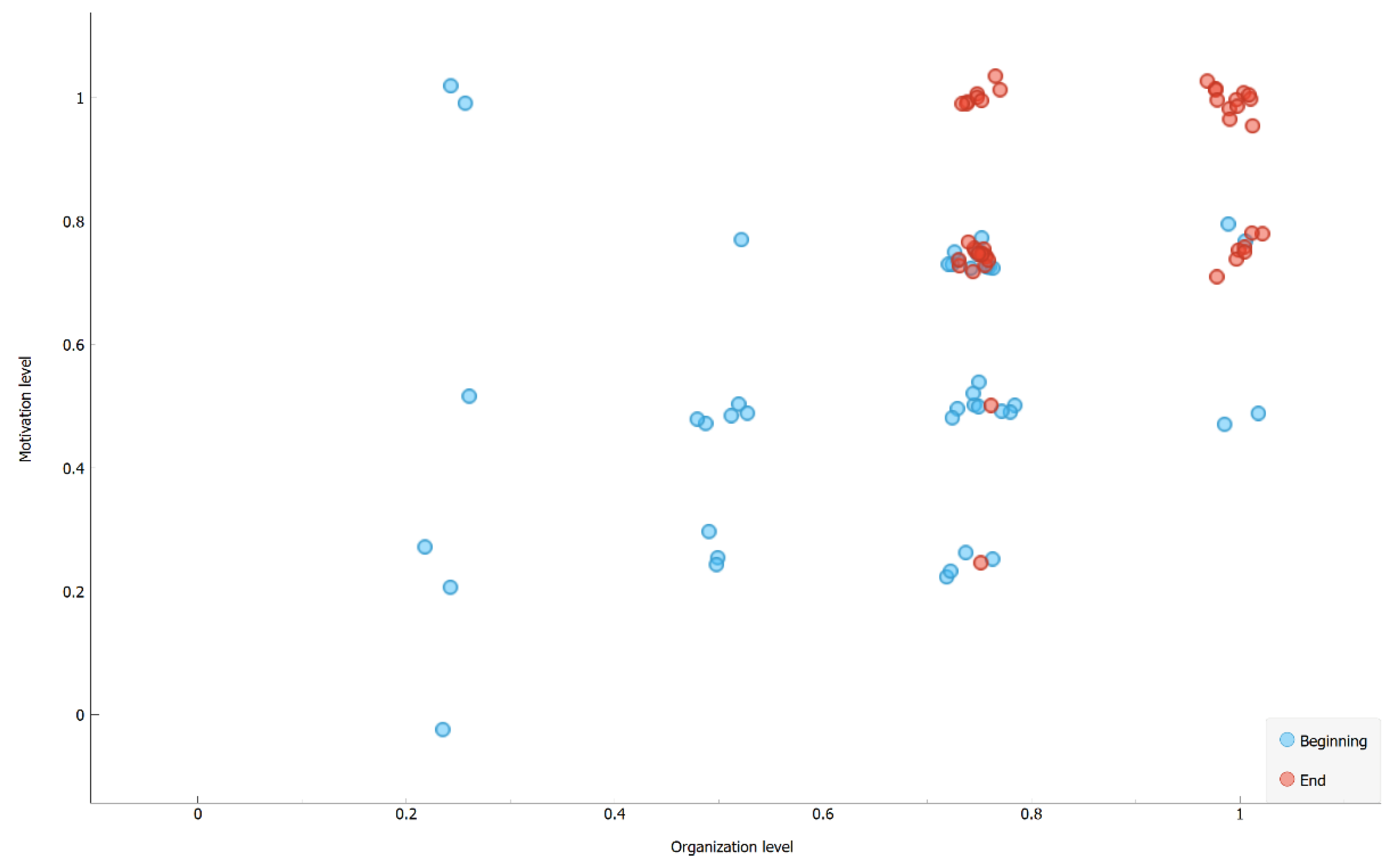 Sustainability 13 12938 g004