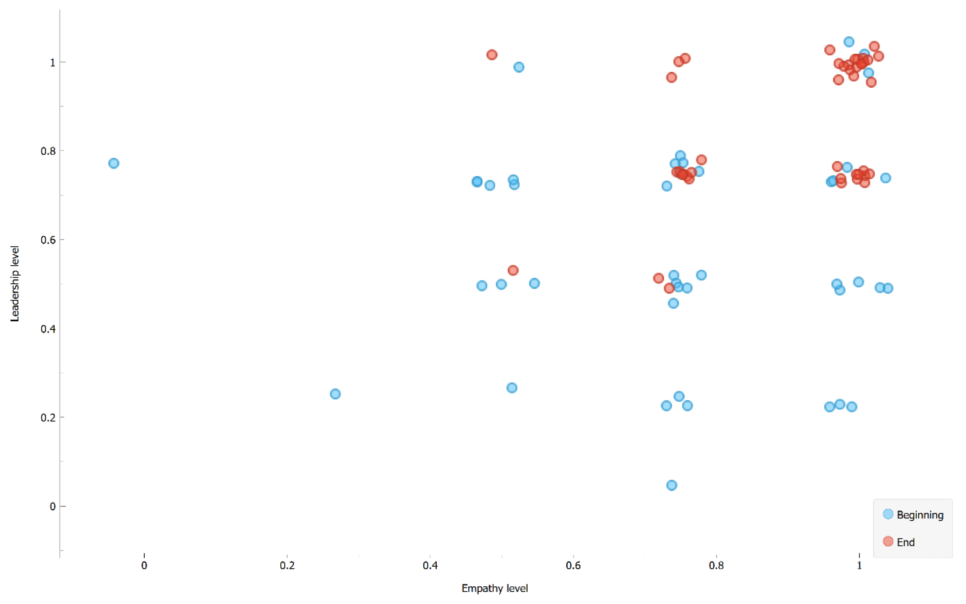 Sustainability 13 12938 g005