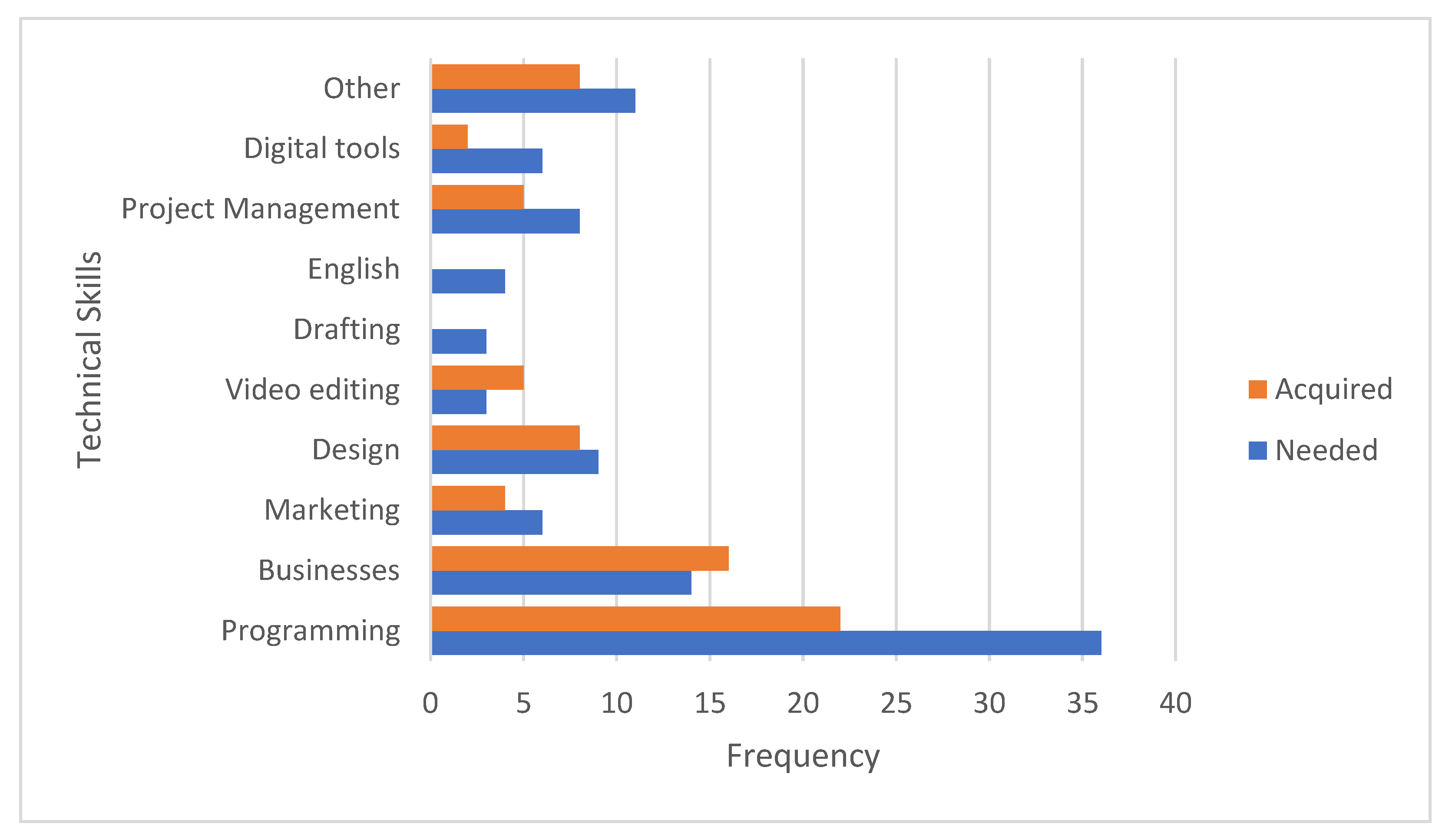 Sustainability 13 12938 g006