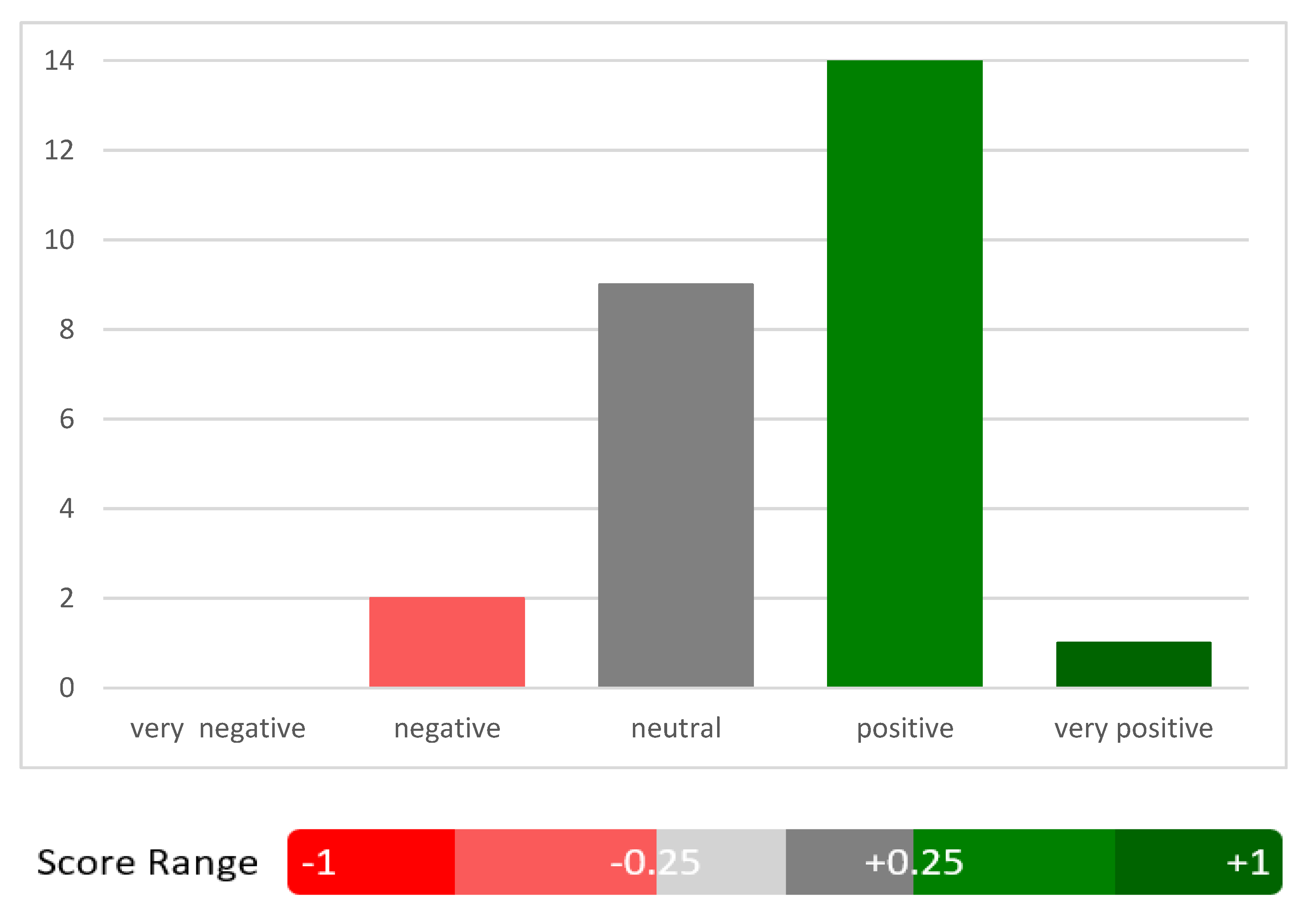 Sustainability 13 12938 g010