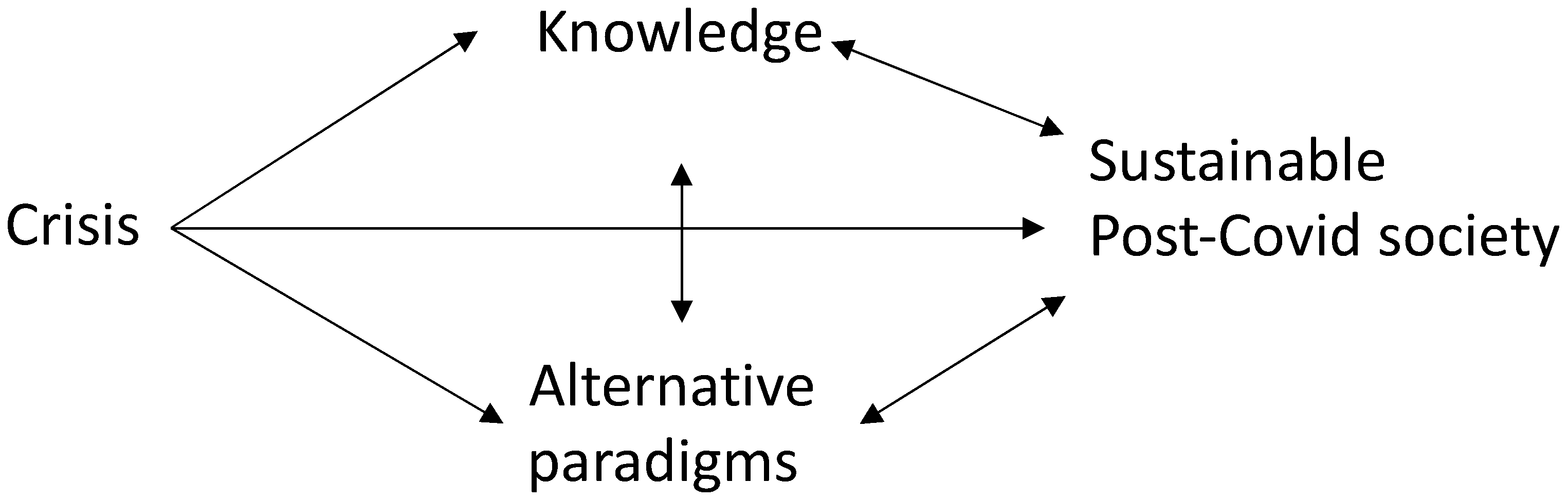 Sustainability 13 12939 g001
