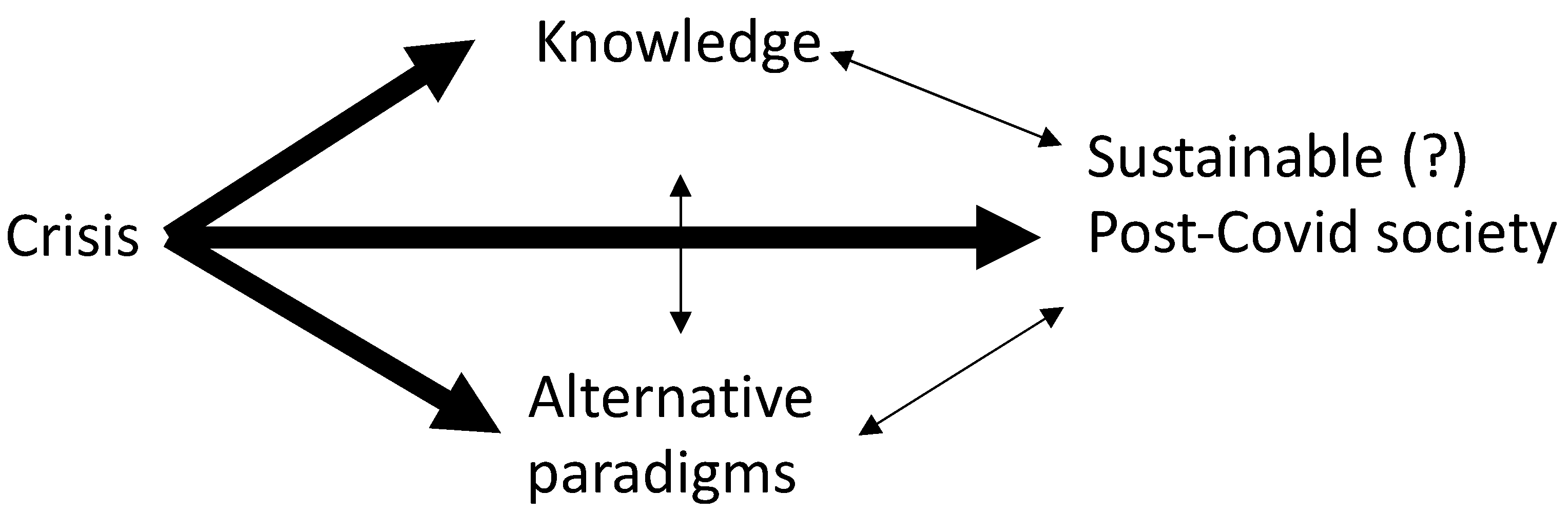 Sustainability 13 12939 g002