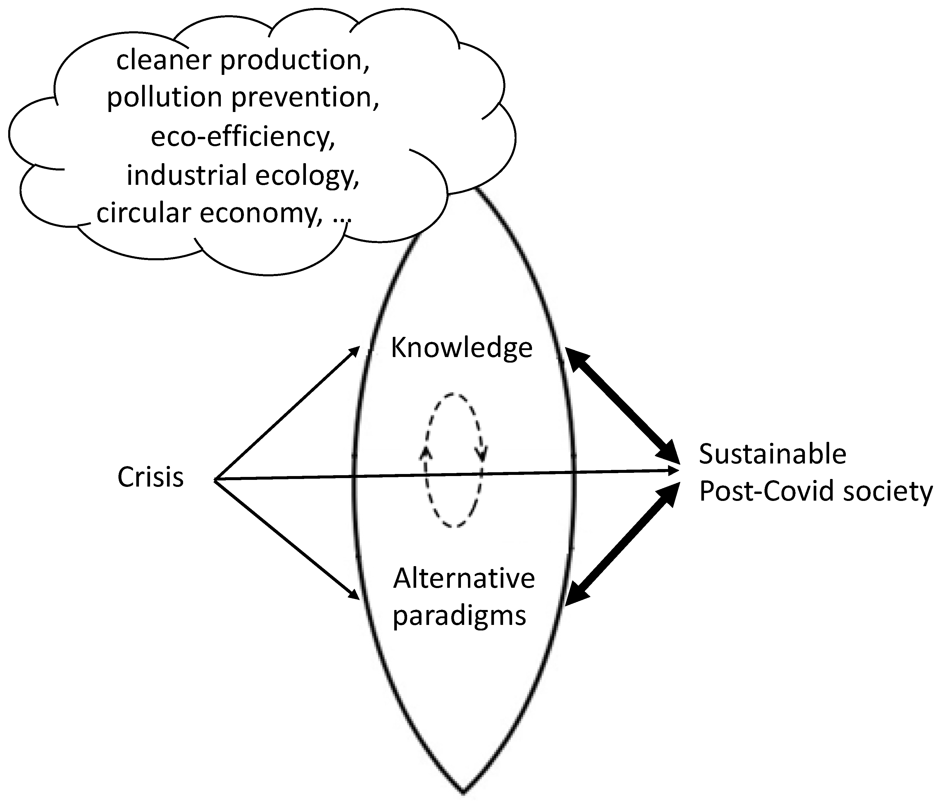Sustainability 13 12939 g003