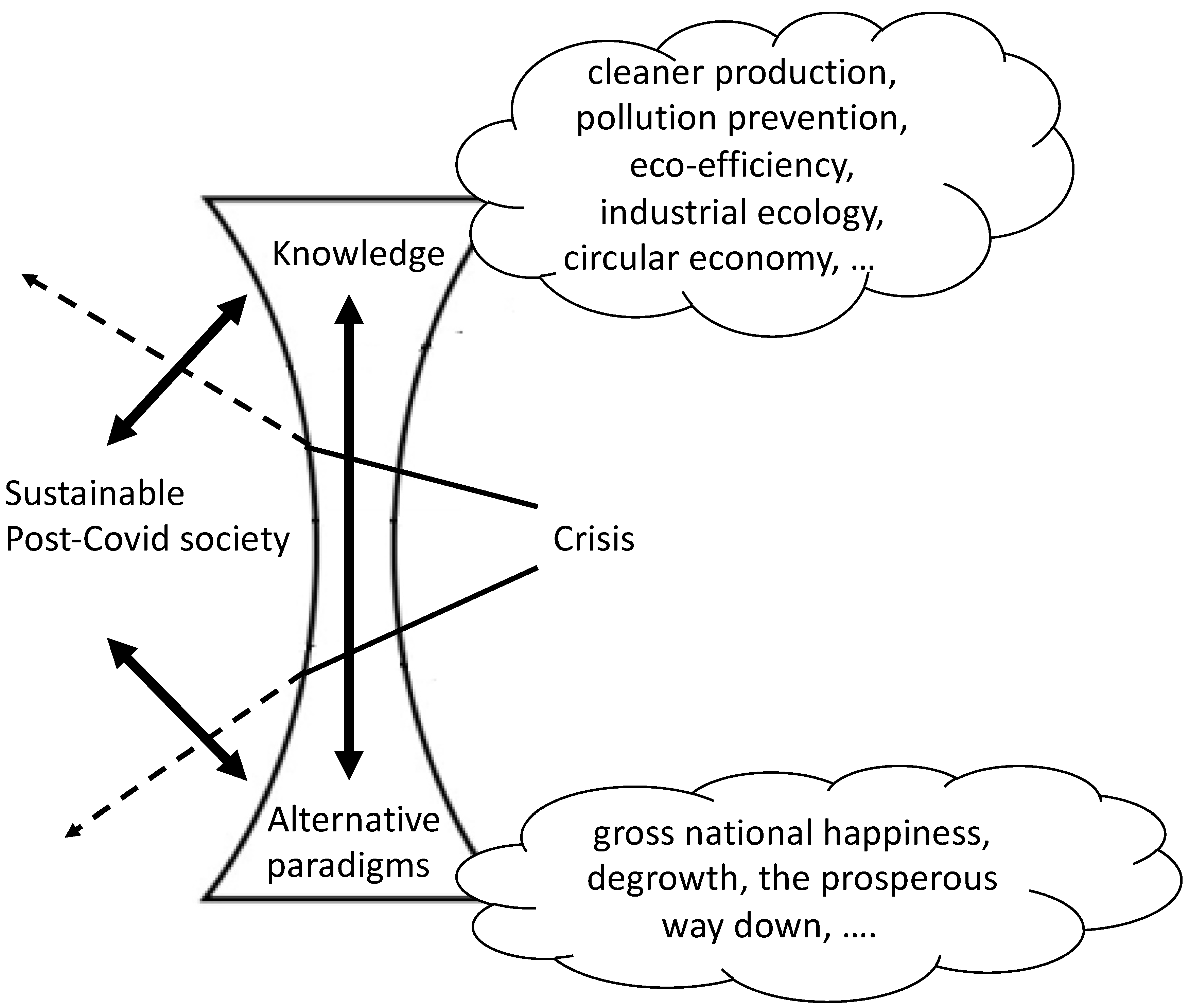 Sustainability 13 12939 g004