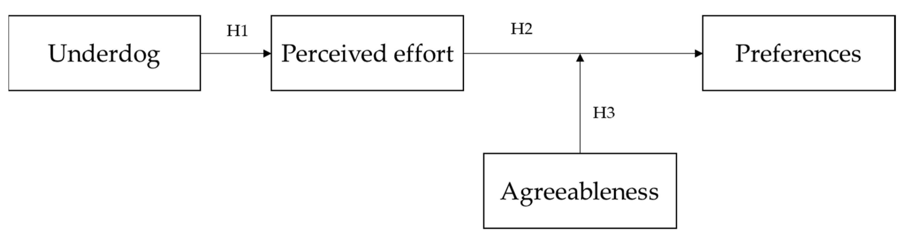 Sustainability 13 12940 g001 550