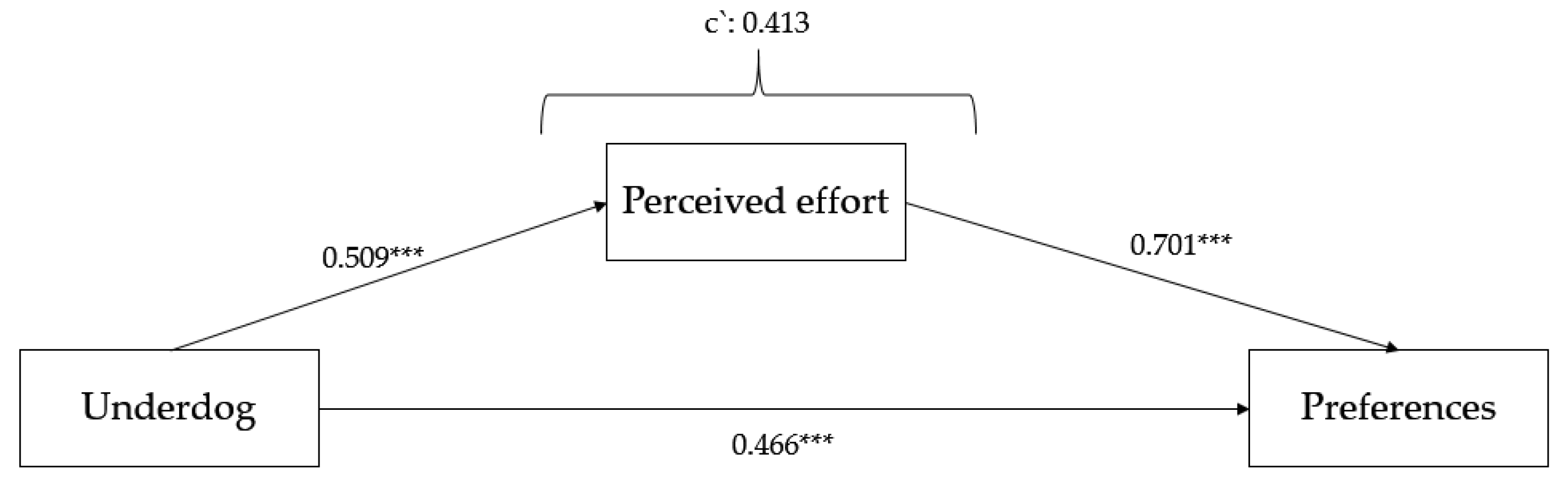 Sustainability 13 12940 g002 550