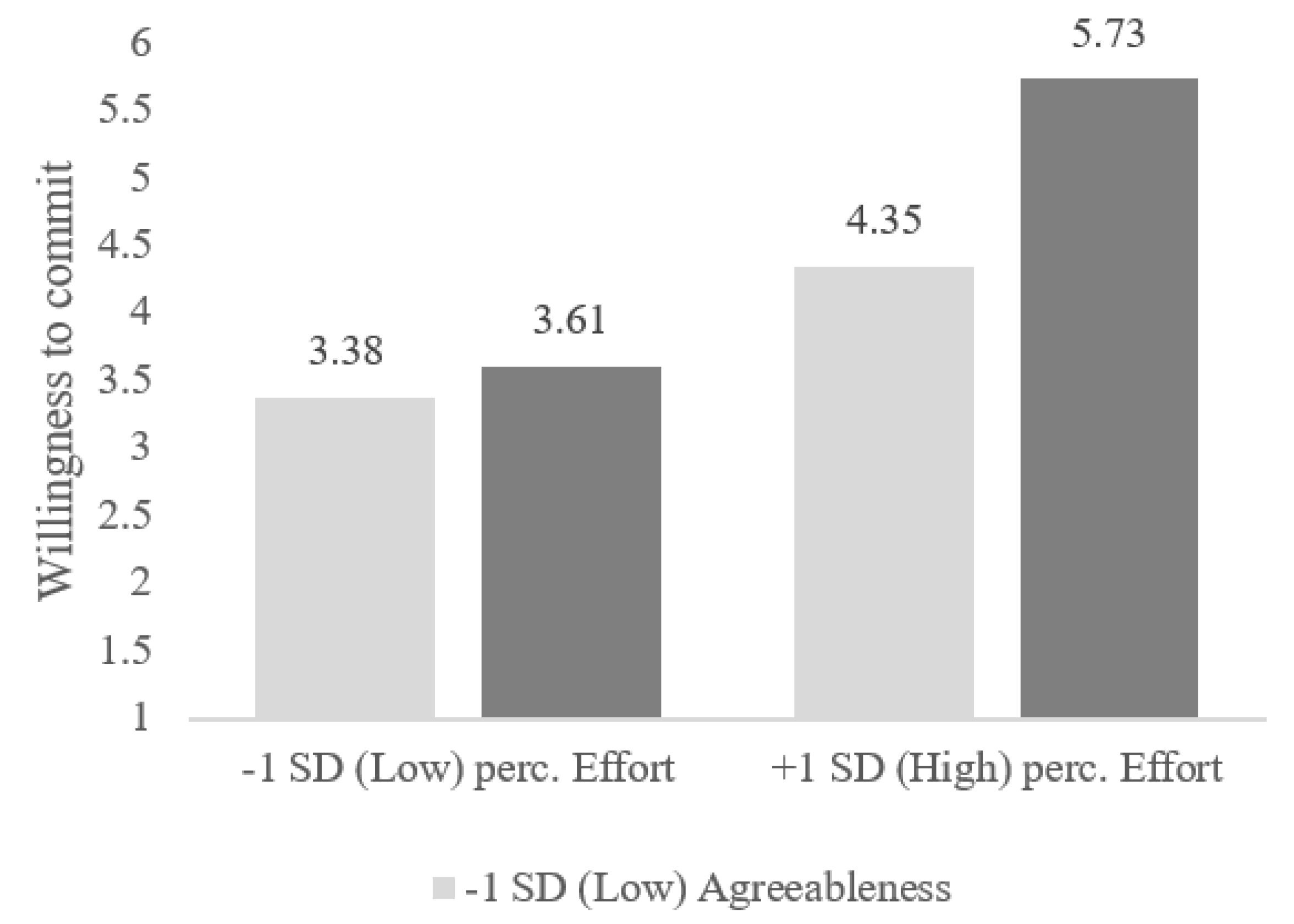 Sustainability 13 12940 g004 550