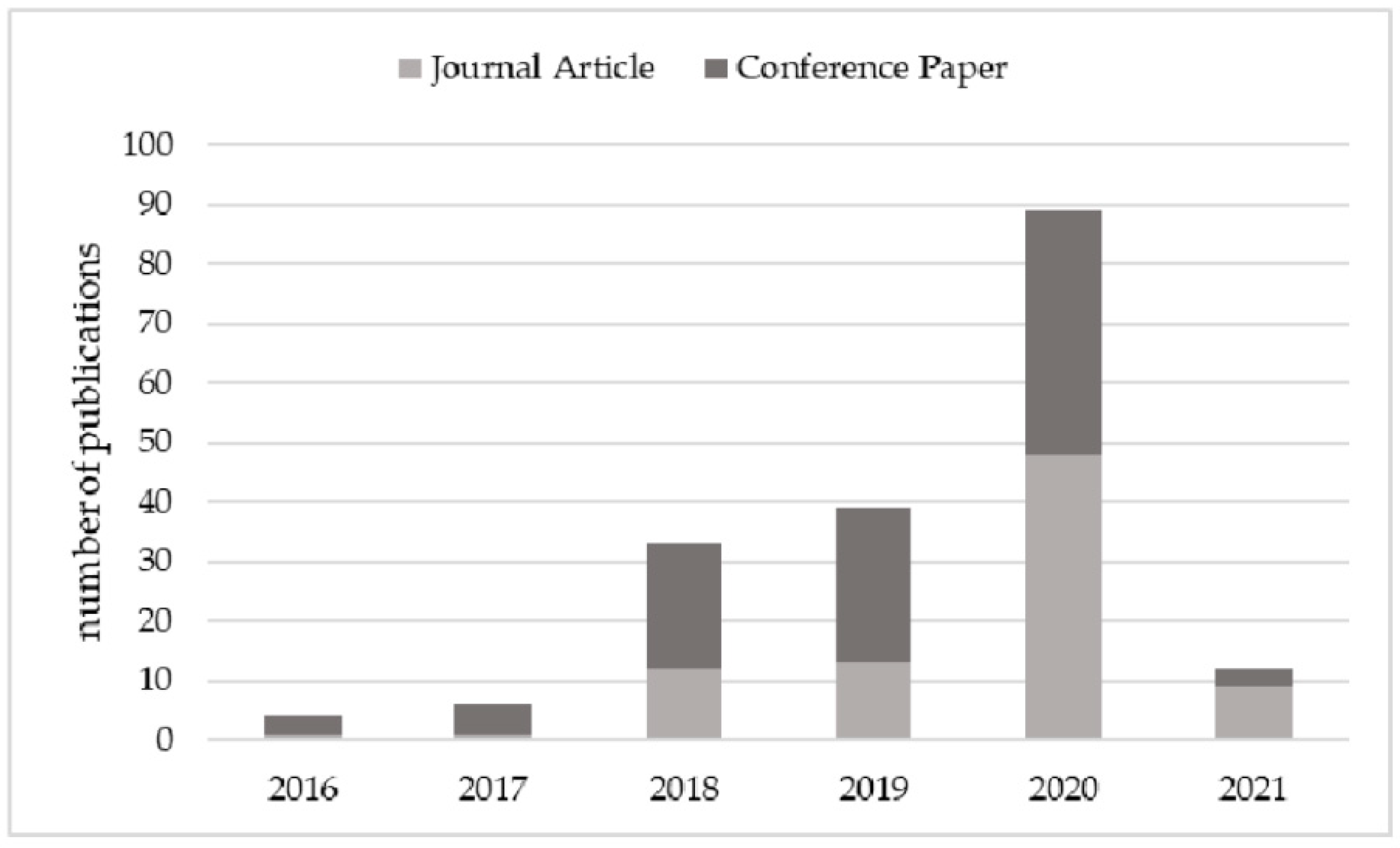 Sustainability 13 12941 g002 550