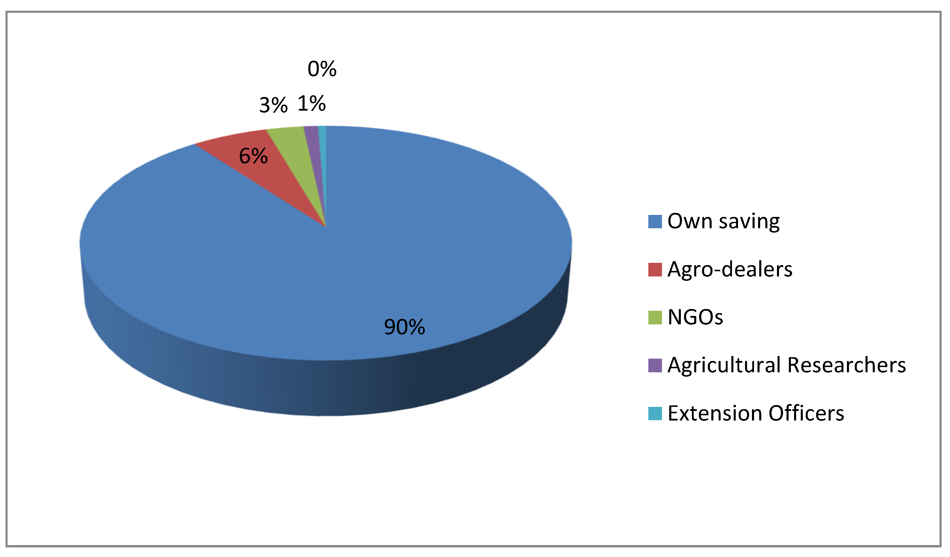 Sustainability 13 12942 g002 550