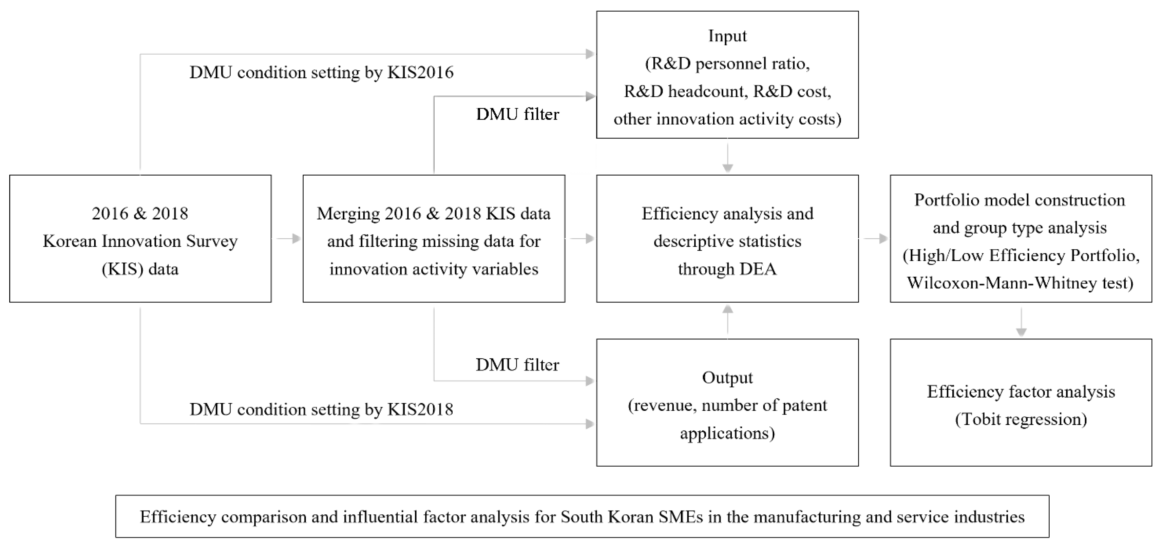 Sustainability 13 12945 g001 Sustainability 13 12945 g001