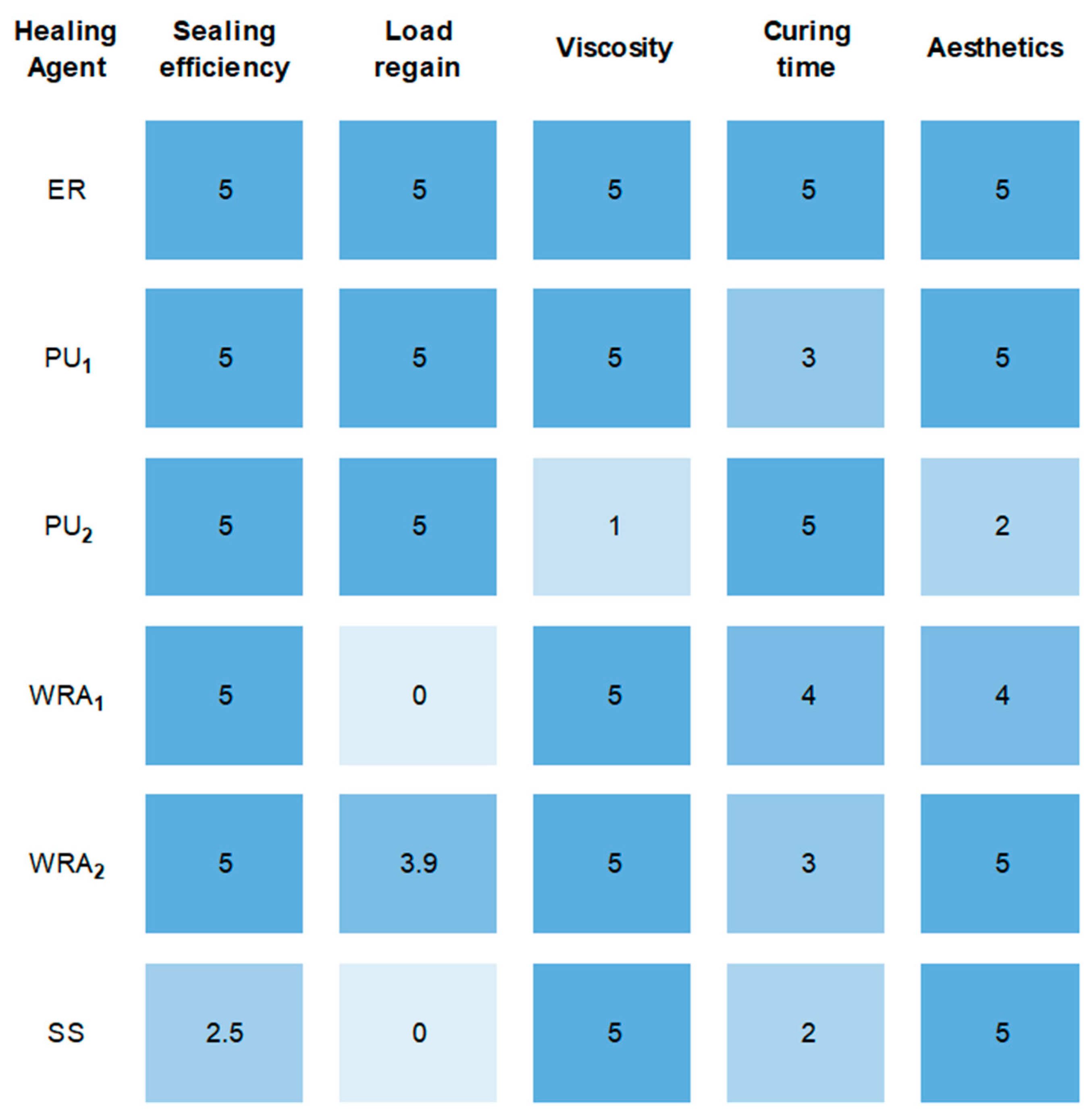 Sustainability 13 12948 g012