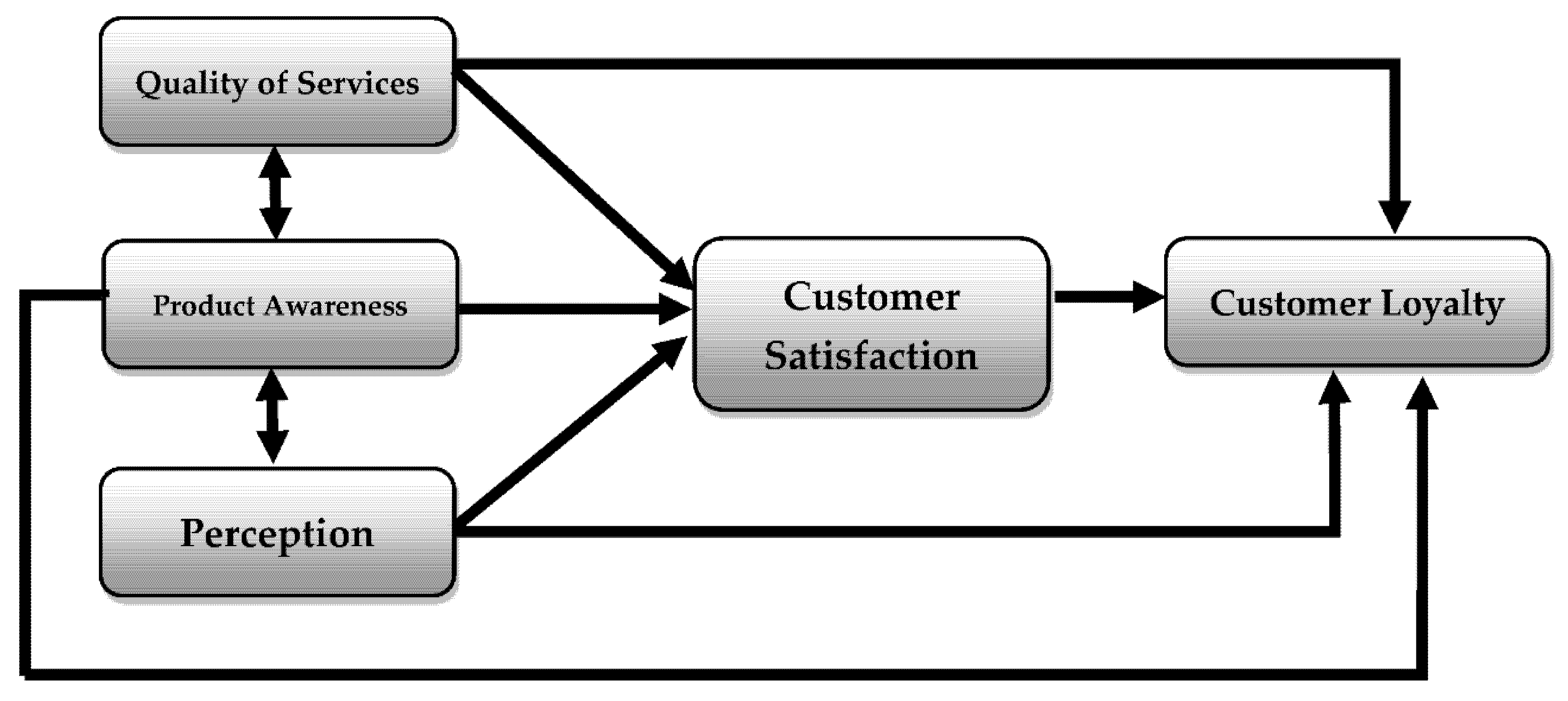 Sustainability 13 12951 g001