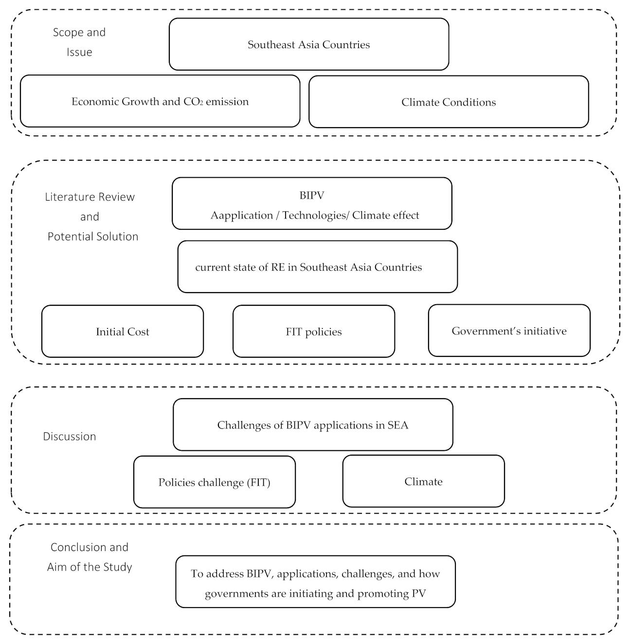 Sustainability 13 12952 g001