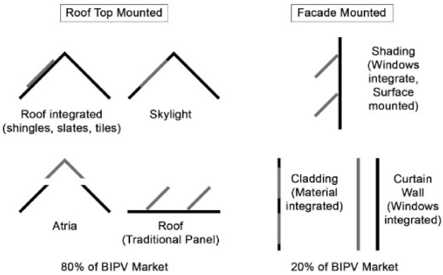 Sustainability 13 12952 g003 550