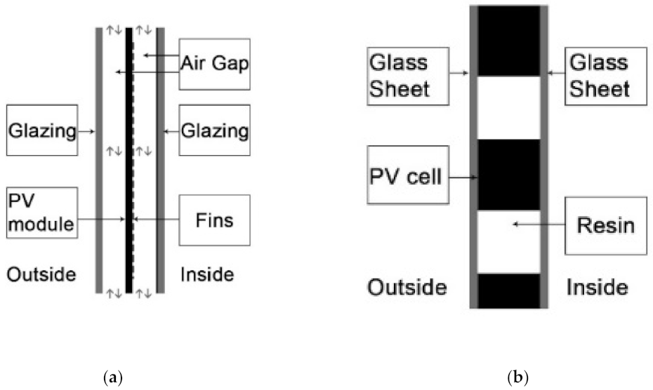 Sustainability 13 12952 g004 550