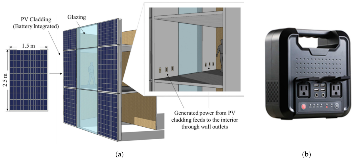 Sustainability 13 12952 g005