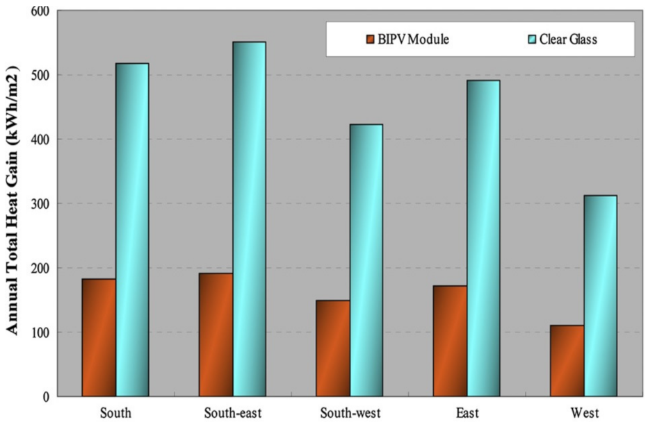 Sustainability 13 12952 g007