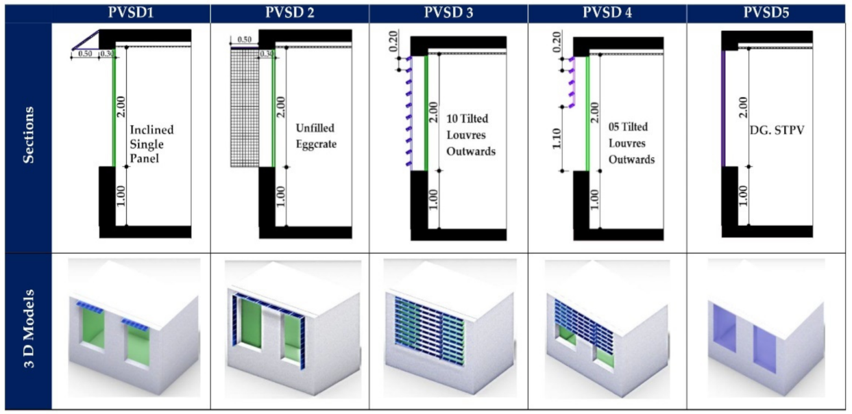 Sustainability 13 12952 g009