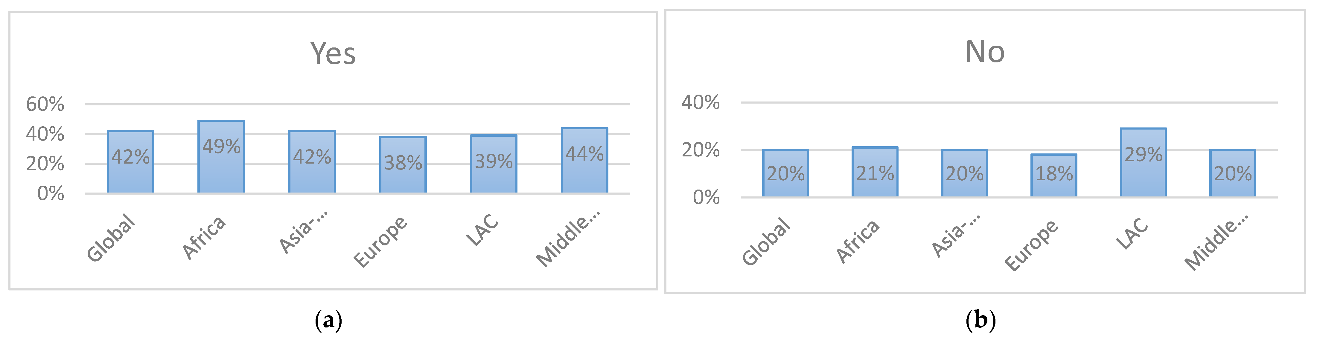 Sustainability 13 12956 g001a 550