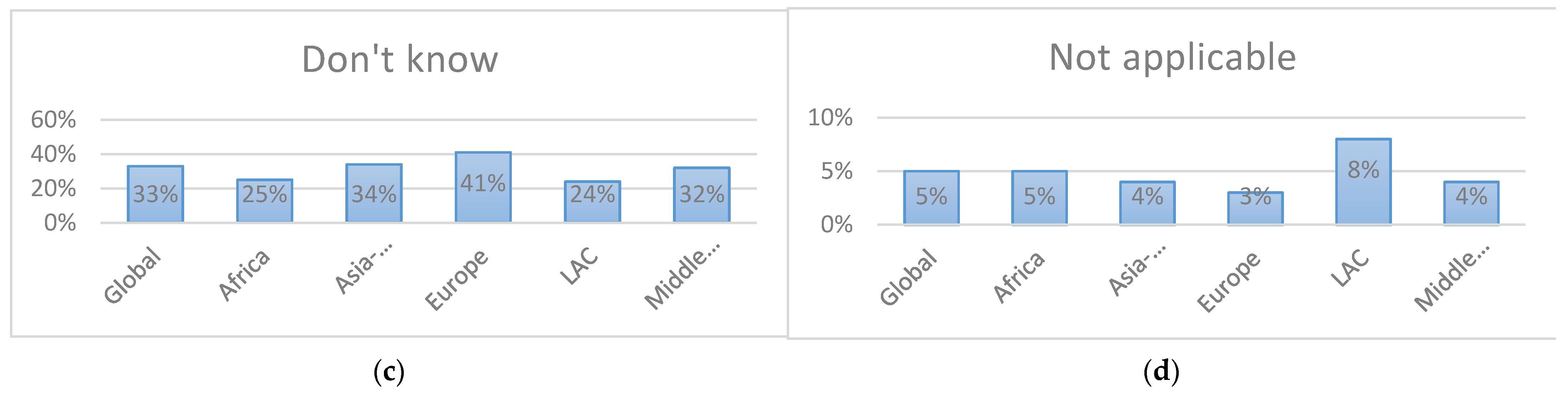 Sustainability 13 12956 g001b 550
