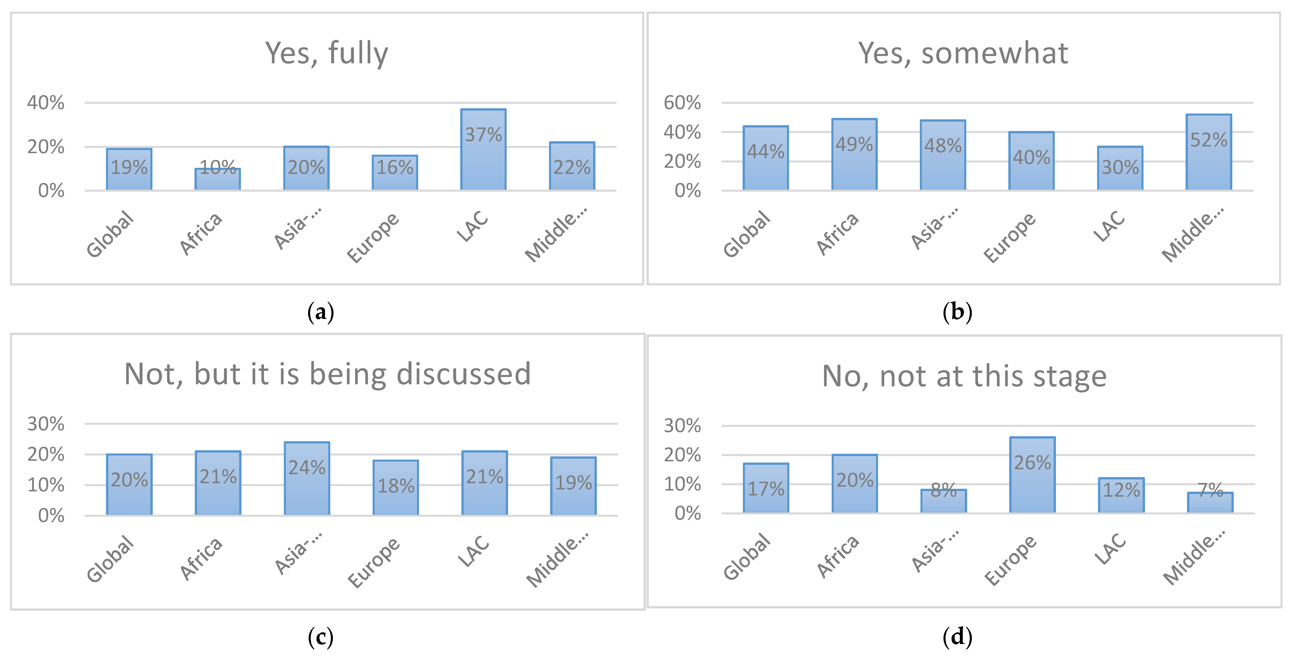 Sustainability 13 12956 g002 550