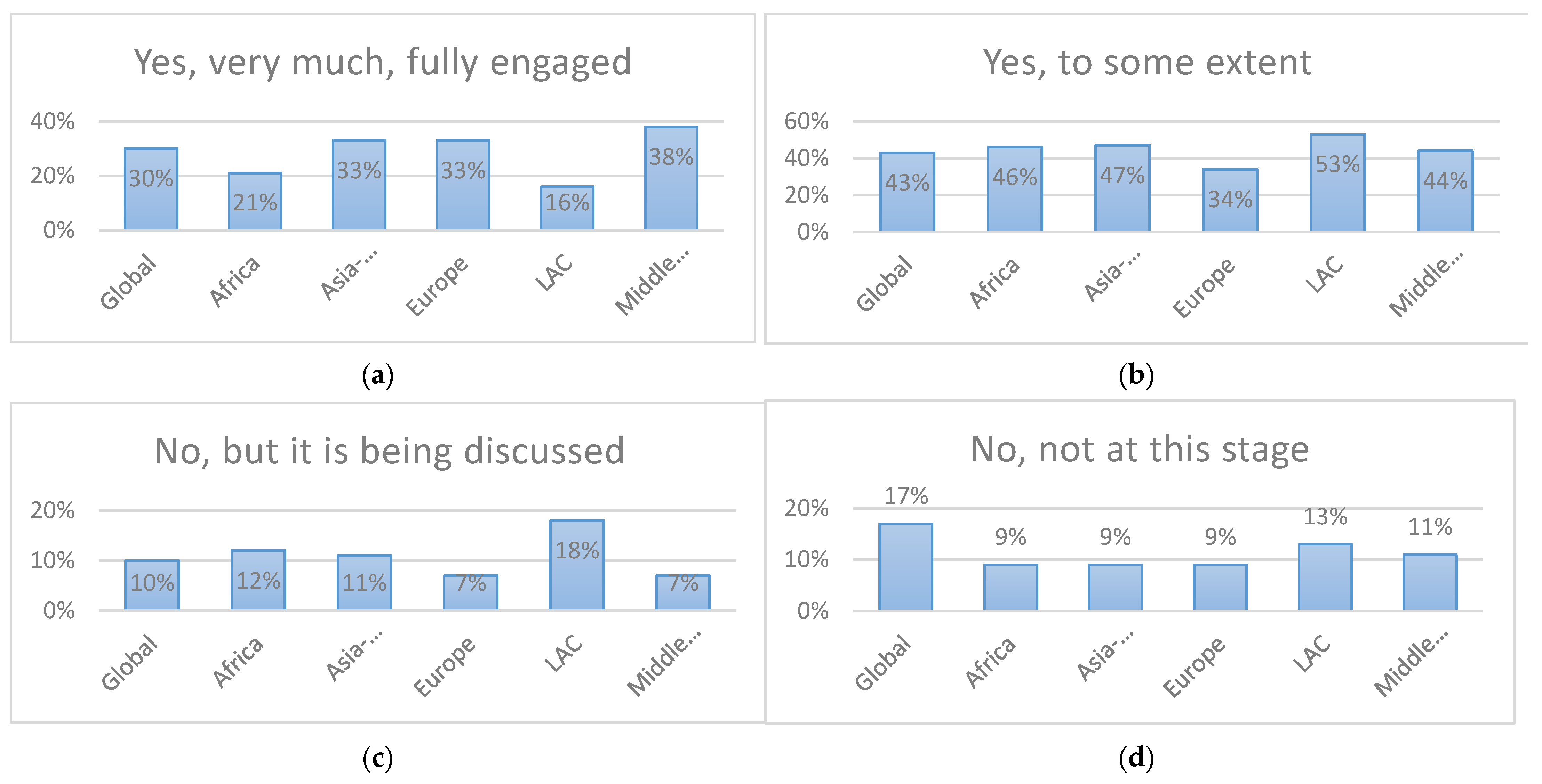 Sustainability 13 12956 g003 550
