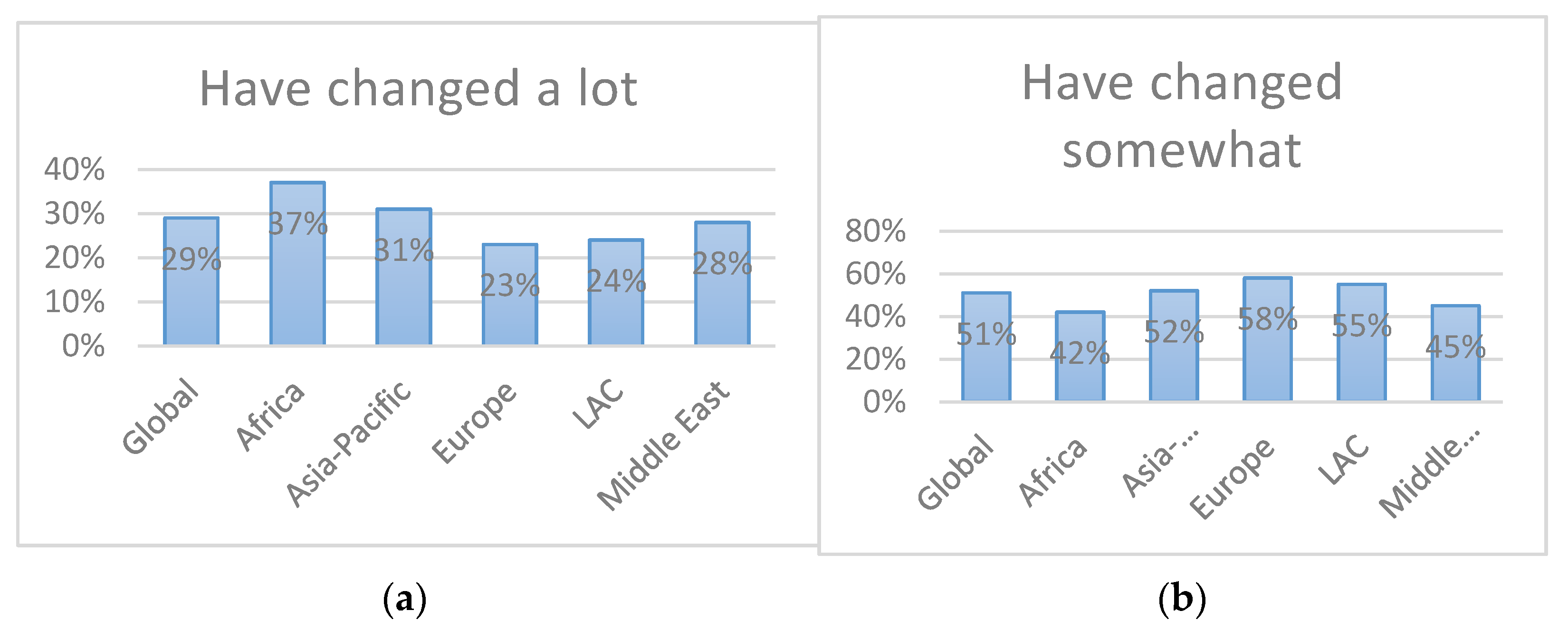 Sustainability 13 12956 g004a 550